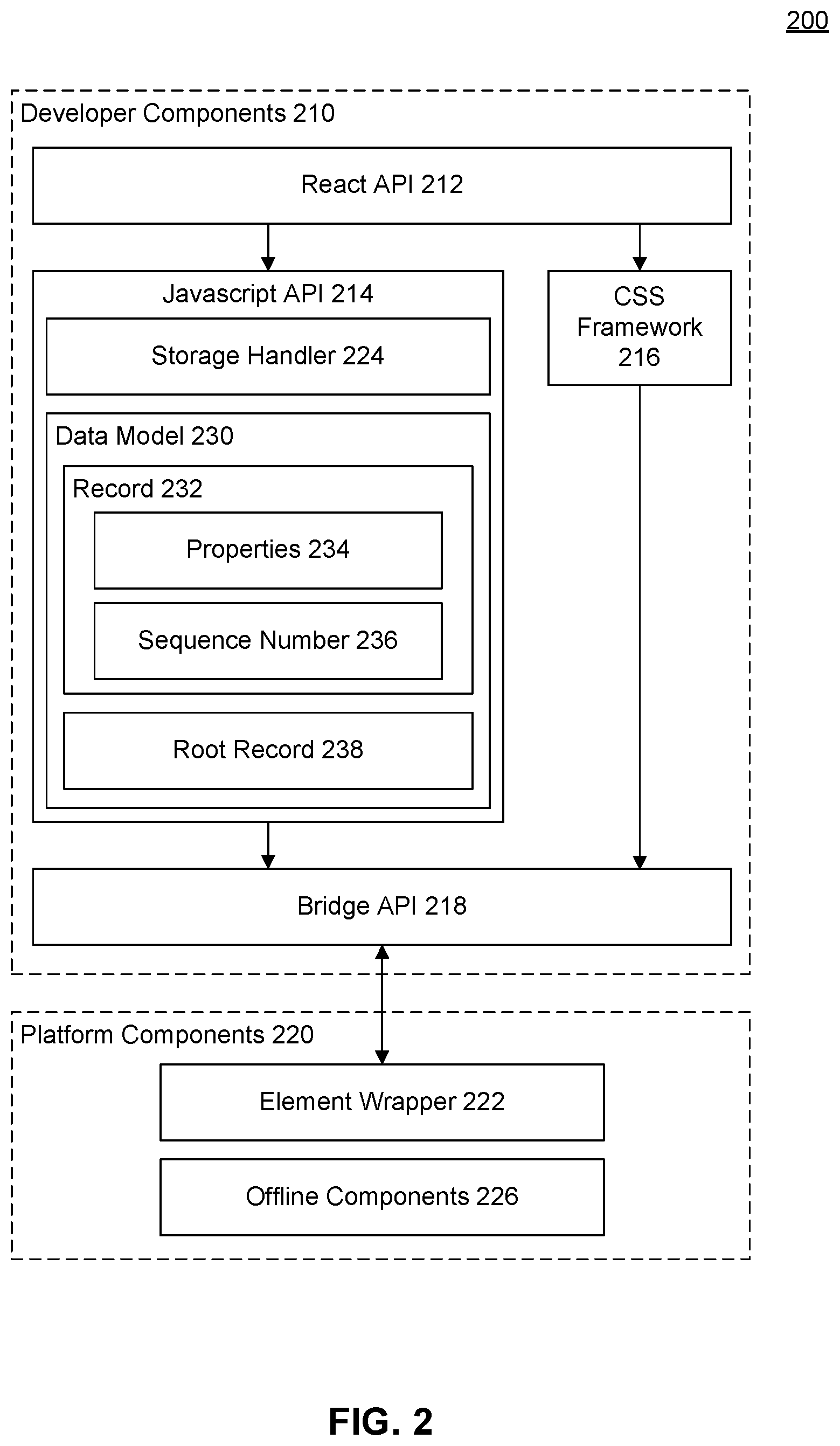 Patent US11847438 Figure 2 – Offline capabilities for live applications in a cloud collaboration platform