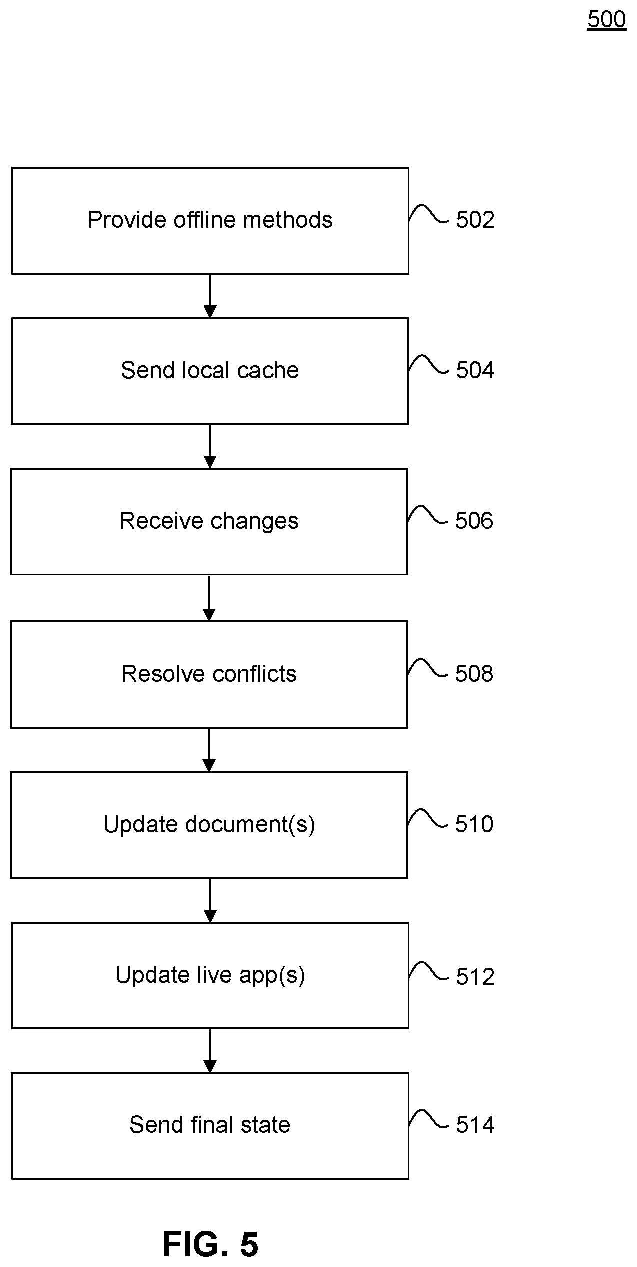 Patent US11847438 Figure 6 – Offline capabilities for live applications in a cloud collaboration platform