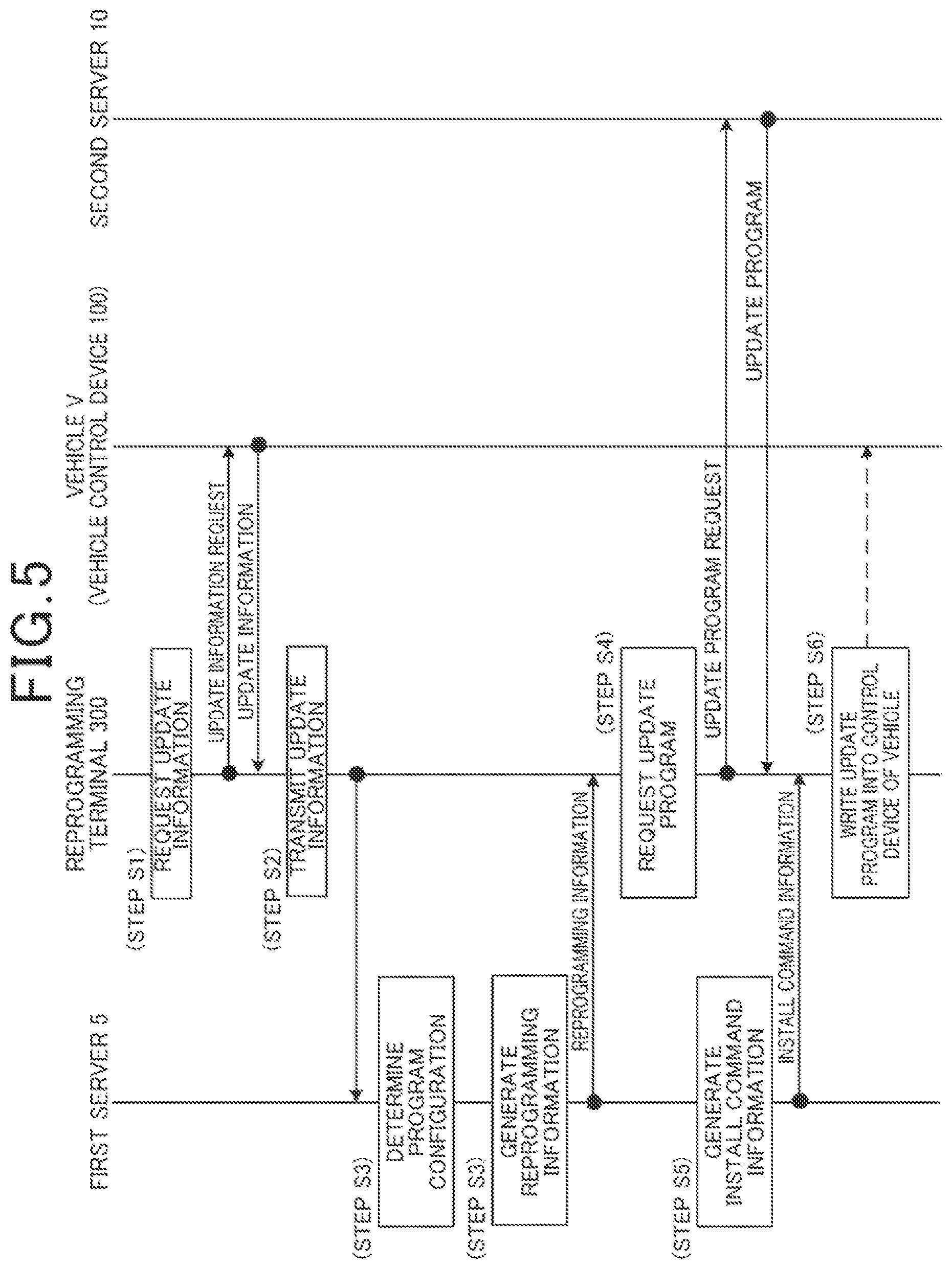 Patent US11847440 Figure 5 – Vehicle program update management system, reprogramming terminal, and vehicle program update management method