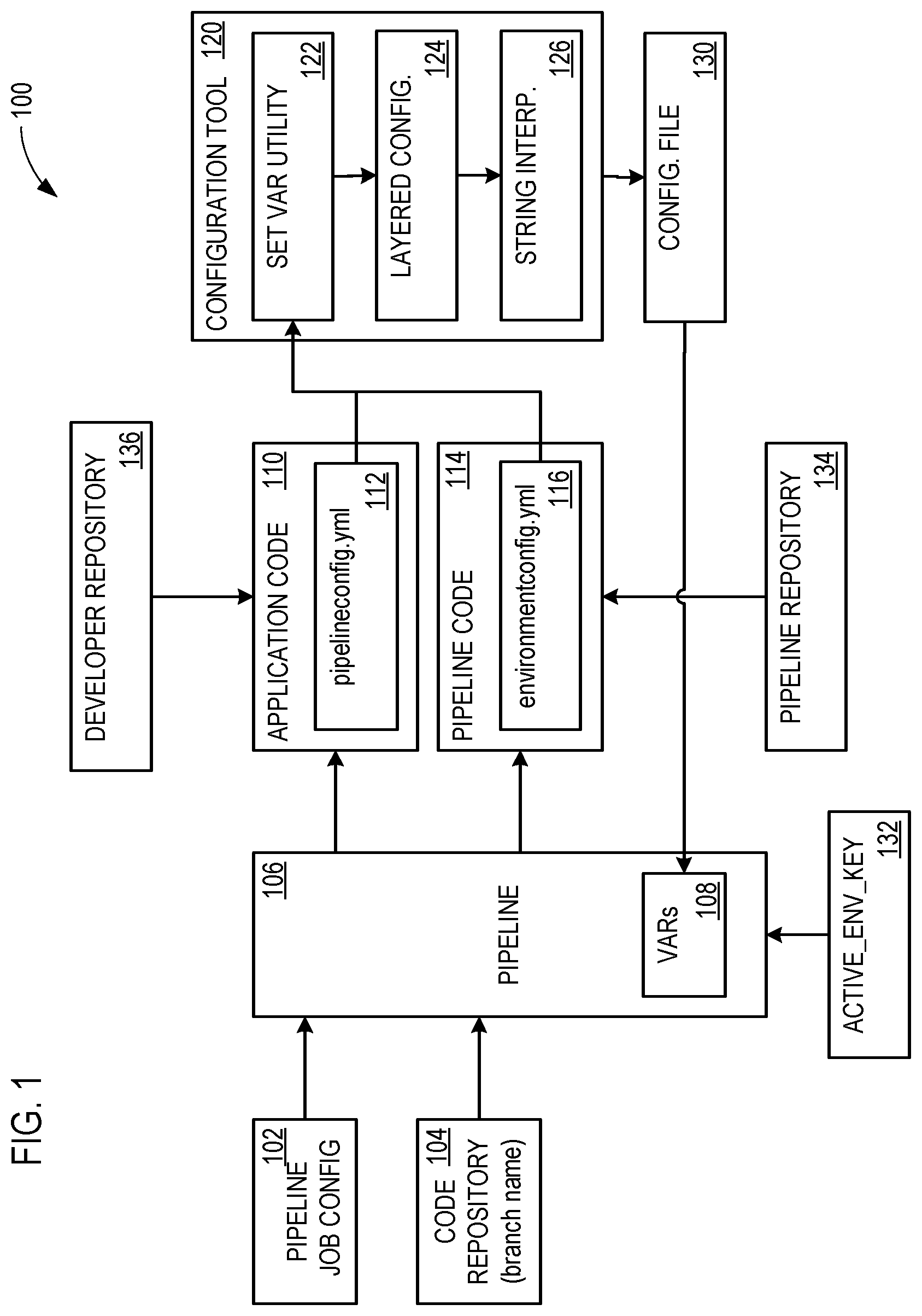 Patent US11847441 Figure 1 – Secure and flexible pipeline management tool