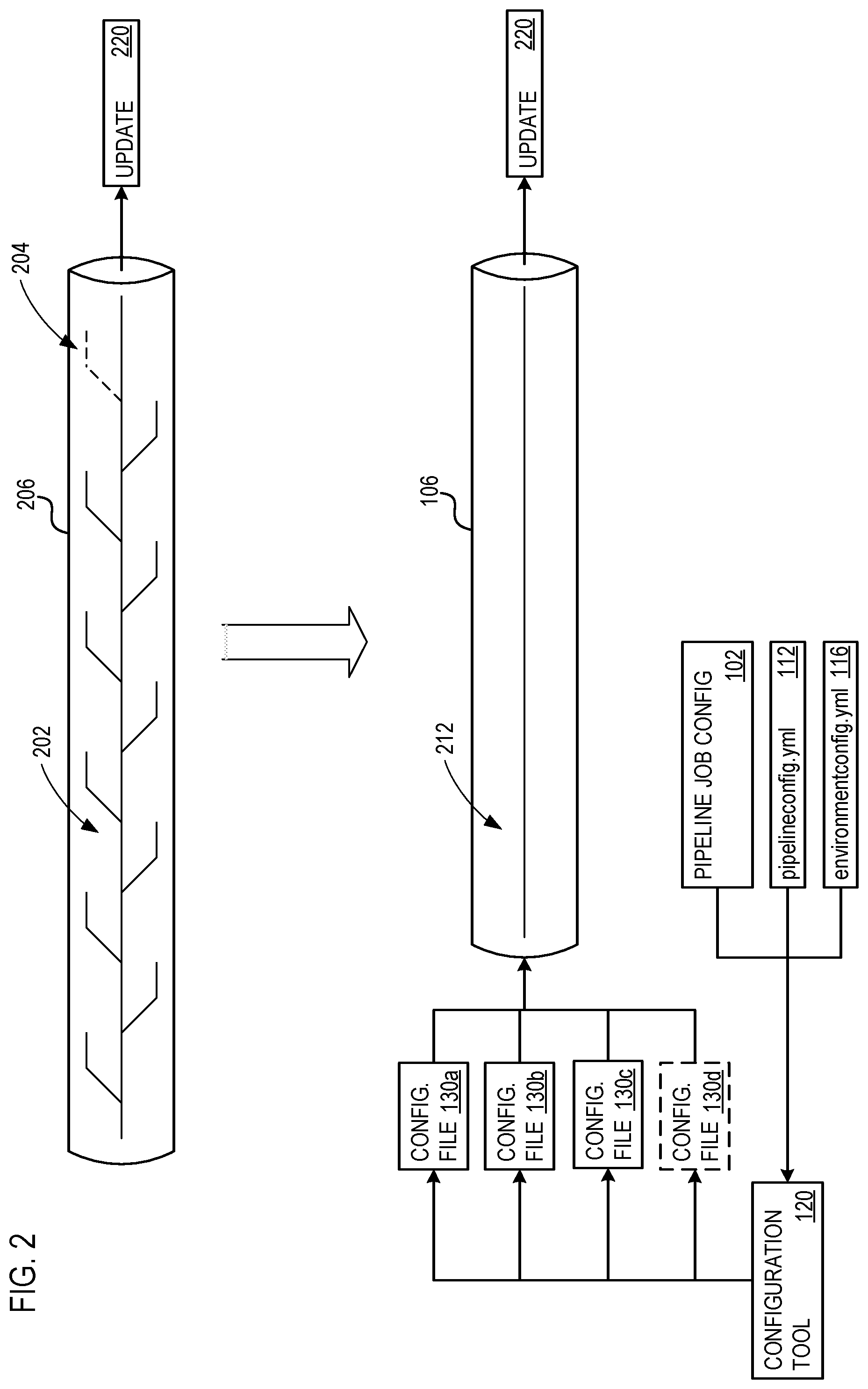 Patent US11847441 Figure 2 – Secure and flexible pipeline management tool