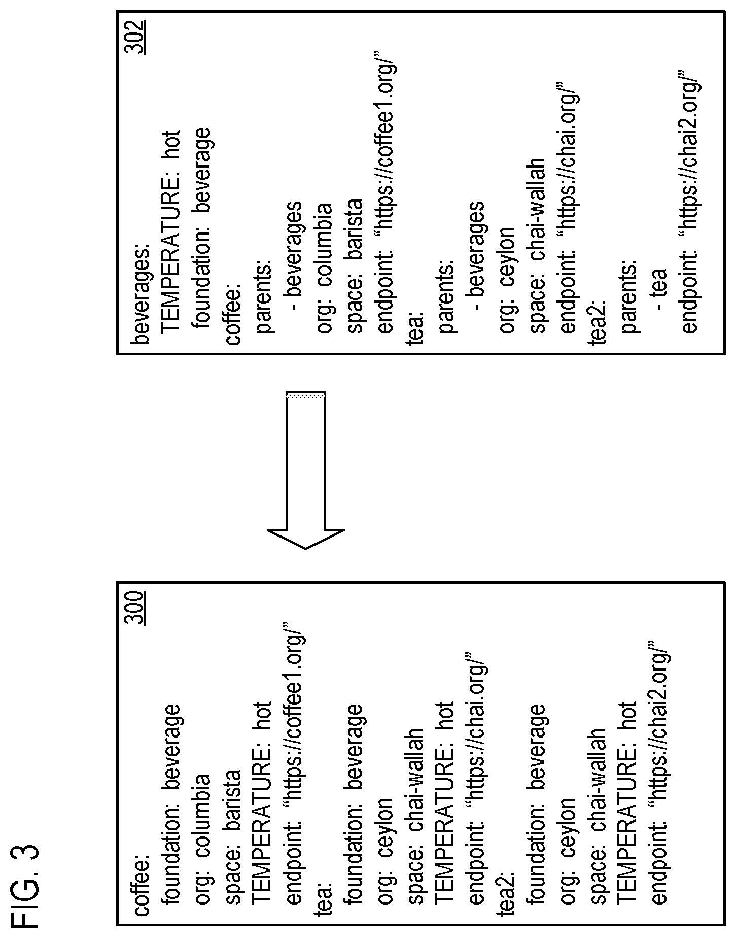 Patent US11847441 Figure 3 – Secure and flexible pipeline management tool