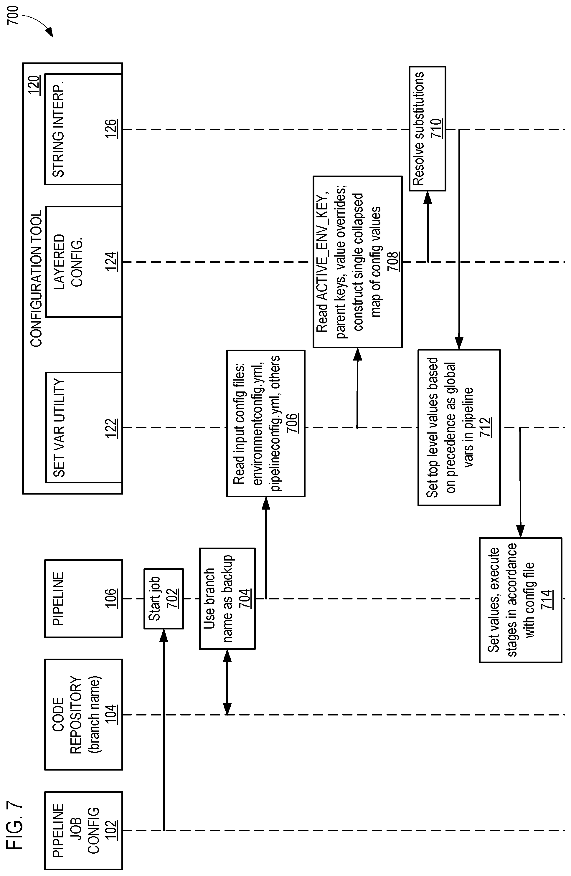 Patent US11847441 Figure 5 – Secure and flexible pipeline management tool