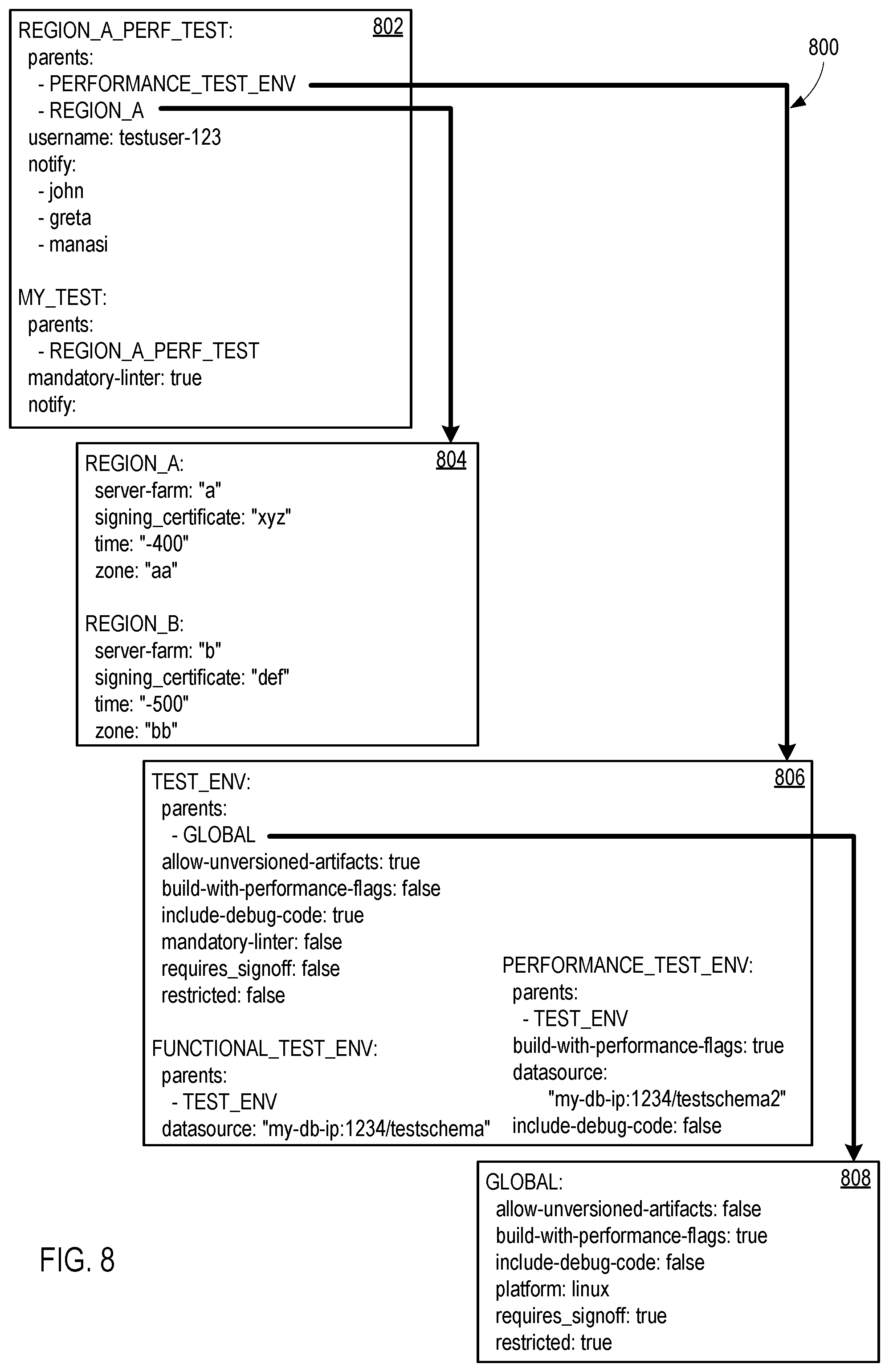 Patent US11847441 Figure 6 – Secure and flexible pipeline management tool