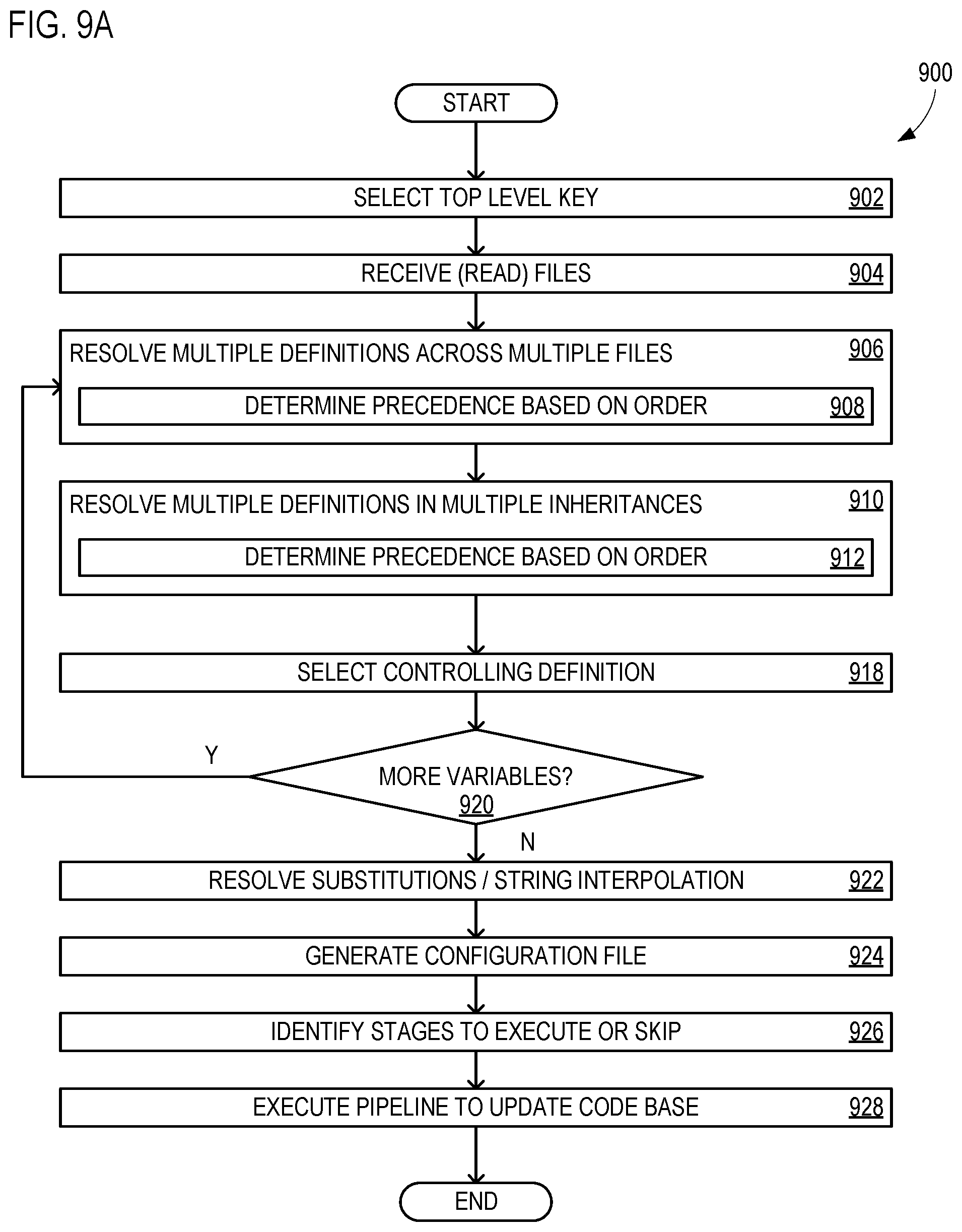 Patent US11847441 Figure 7 – Secure and flexible pipeline management tool