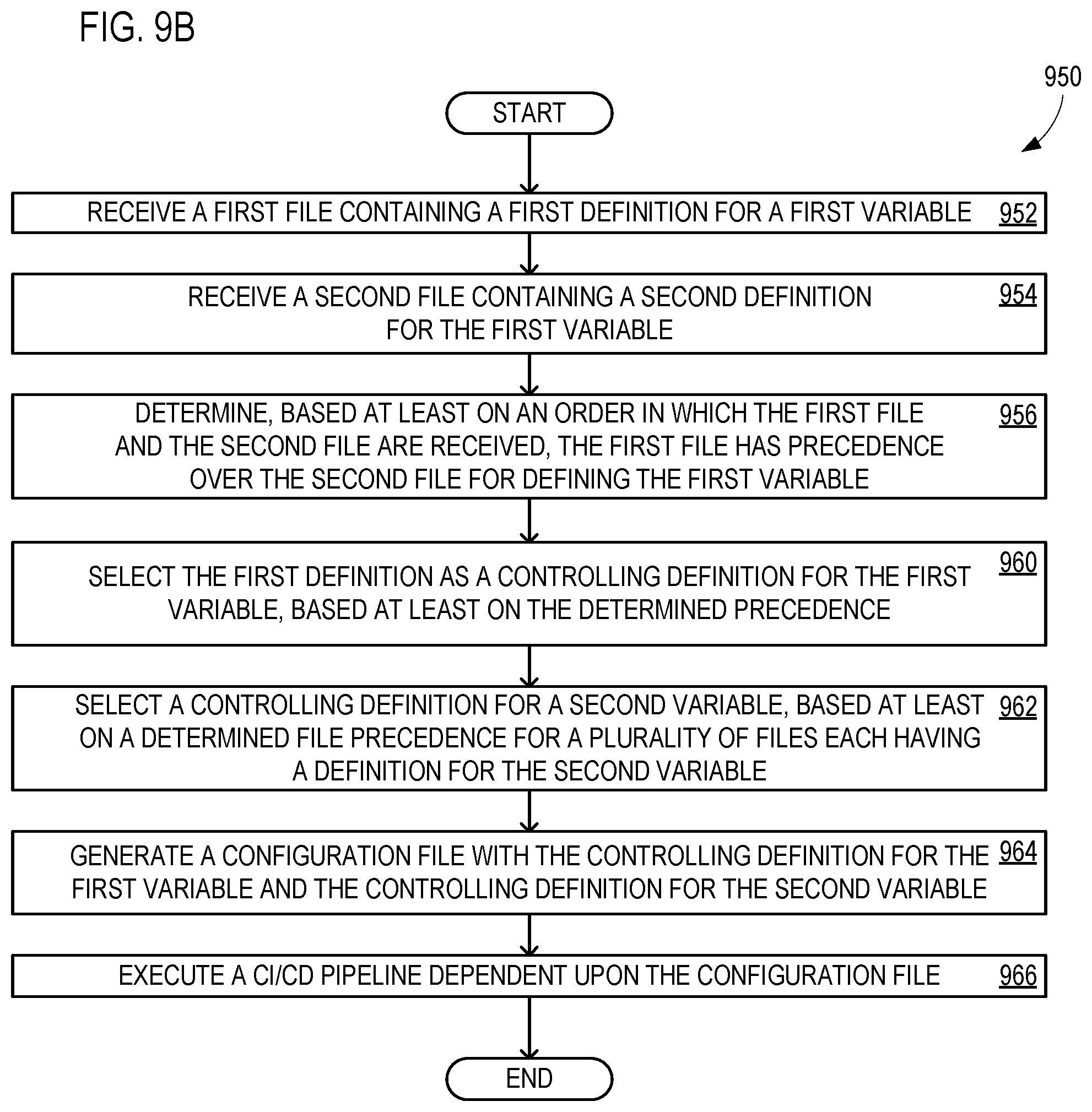 Patent US11847441 Figure 8 – Secure and flexible pipeline management tool