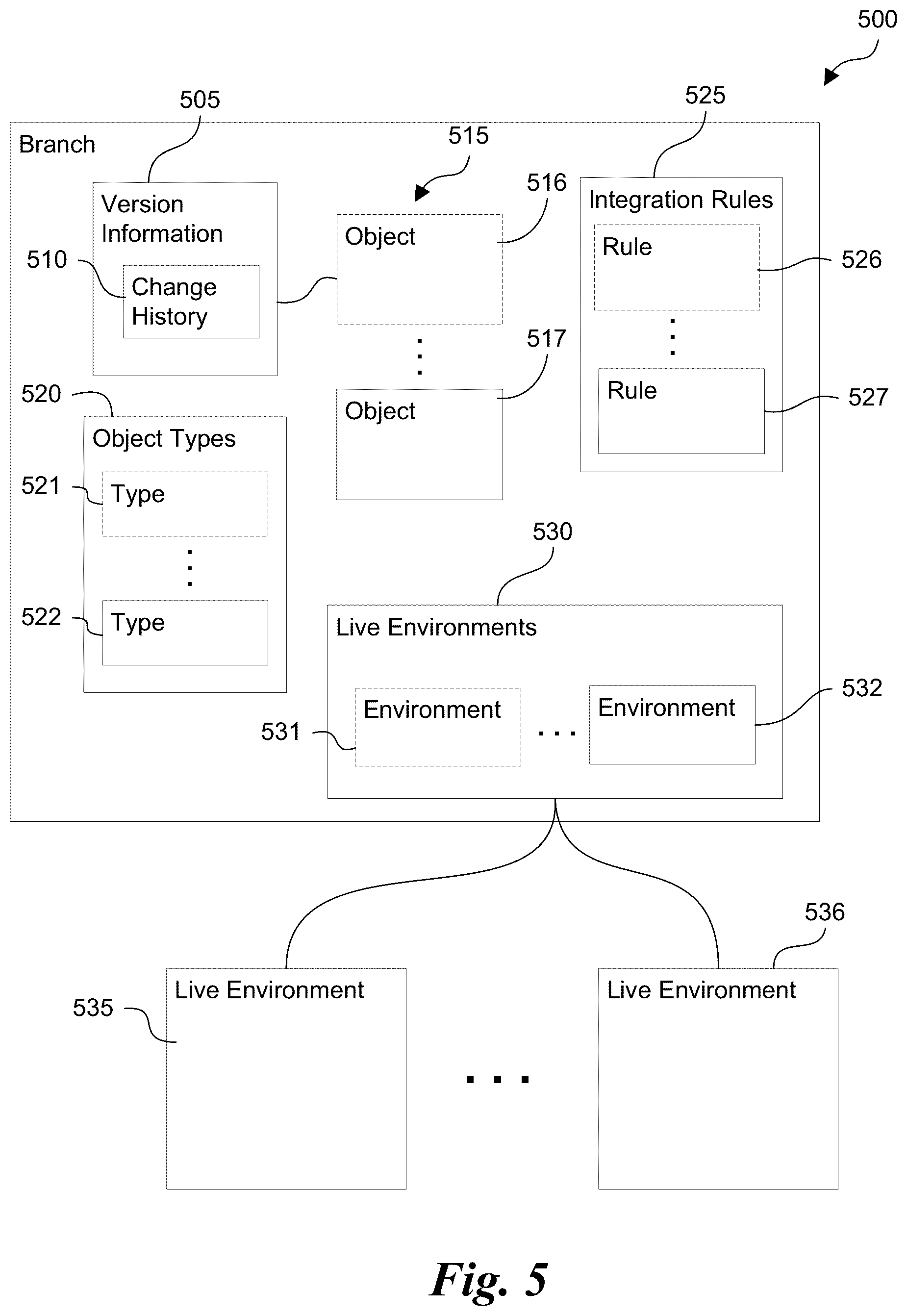 Patent US11847442 Figure 5 – Version control system