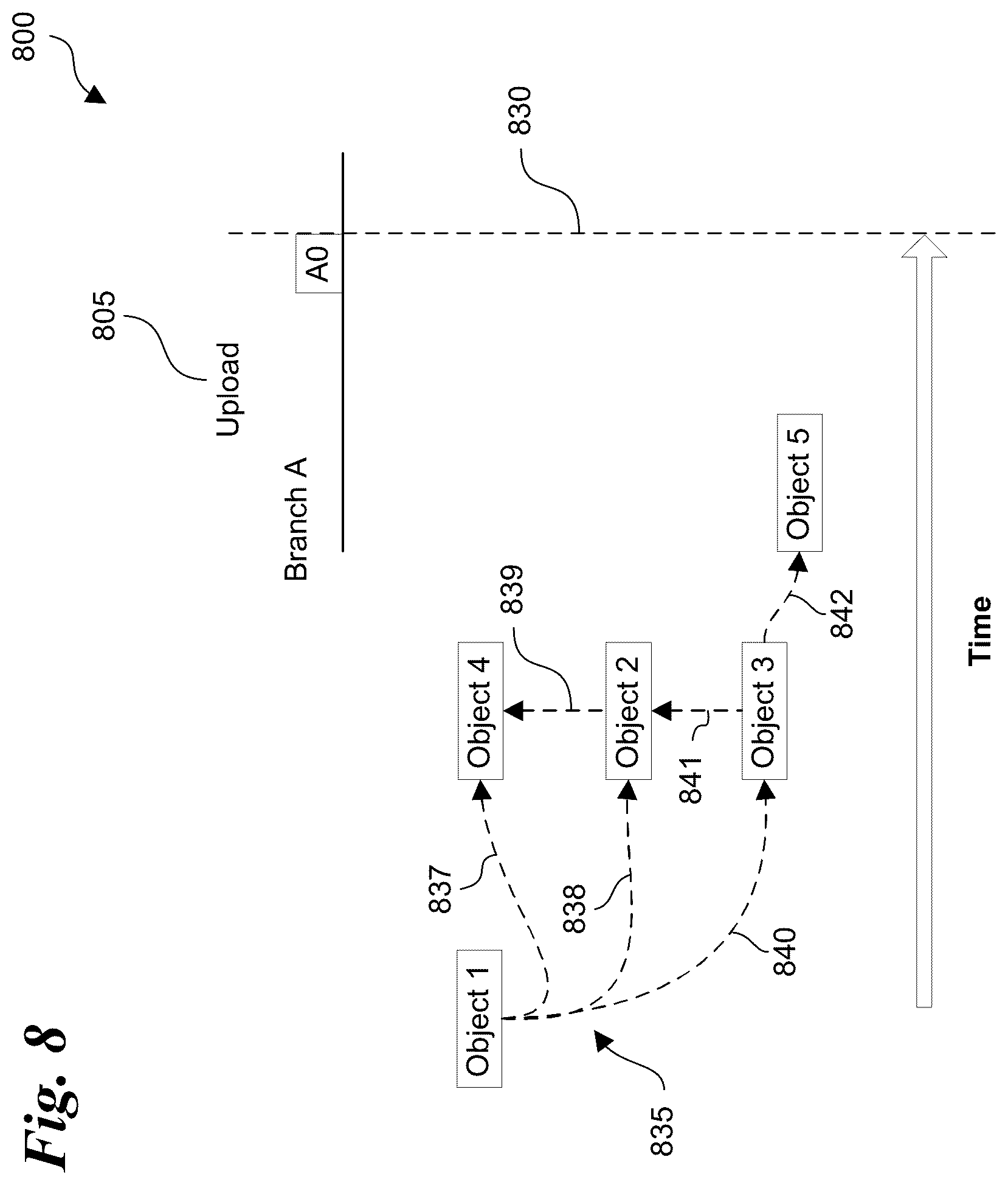 Patent US11847442 Figure 7 – Version control system