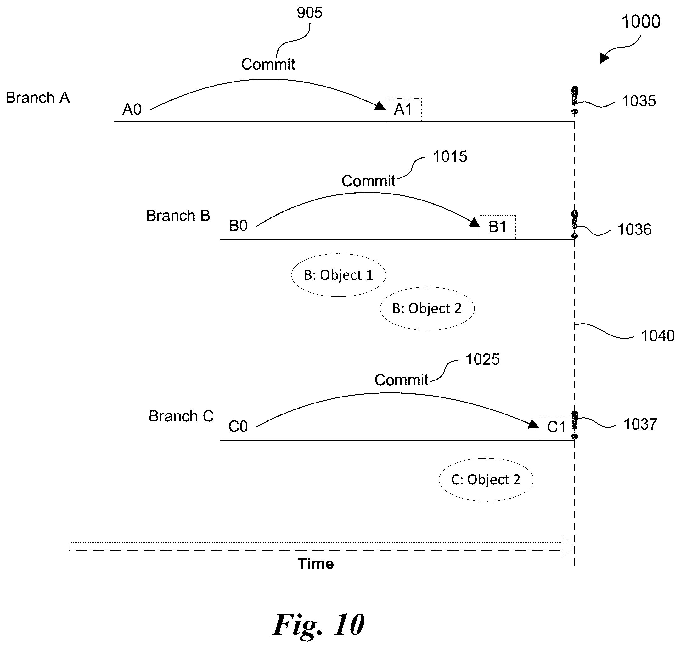 Patent US11847442 Figure 9 – Version control system
