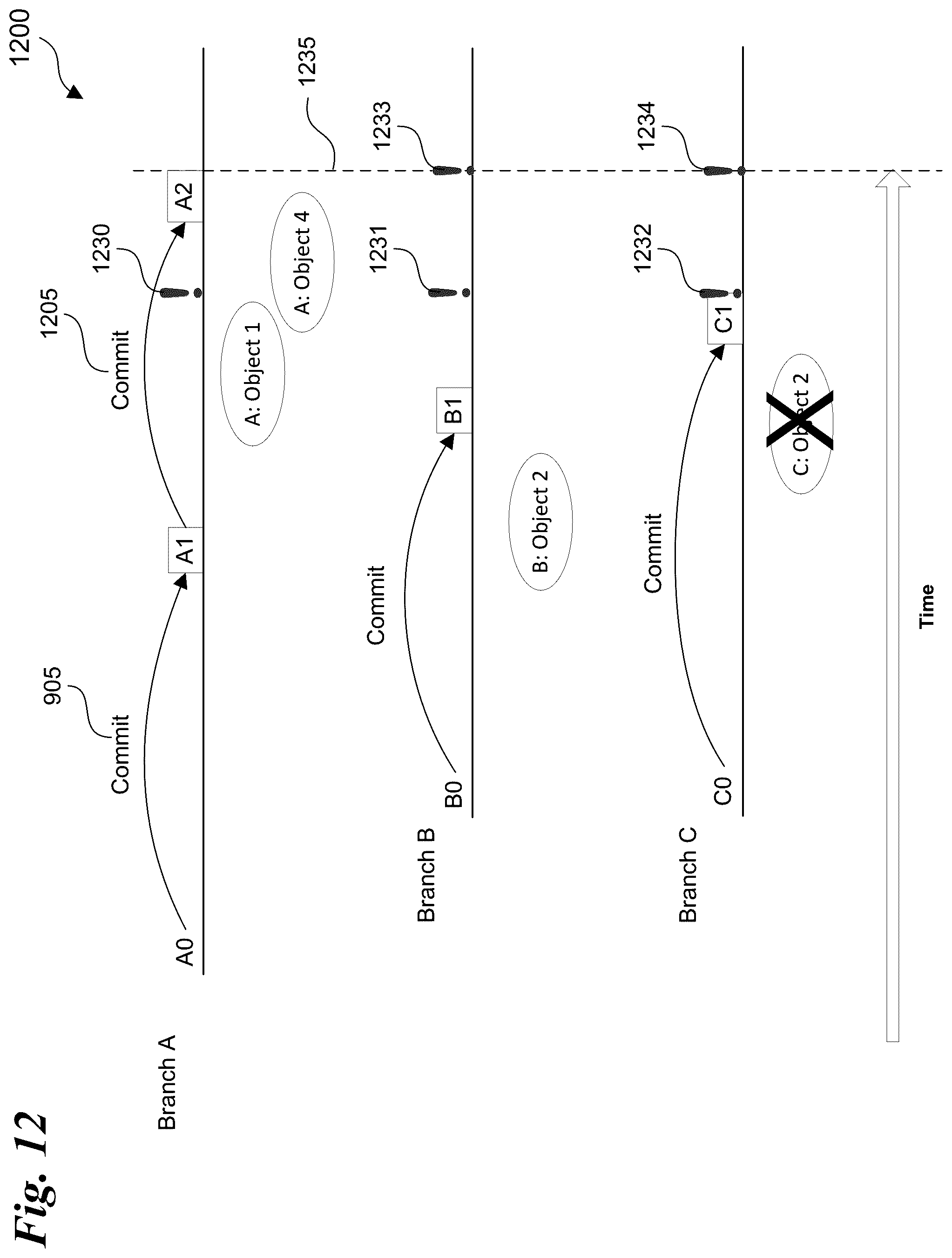 Patent US11847442 Figure 11 – Version control system