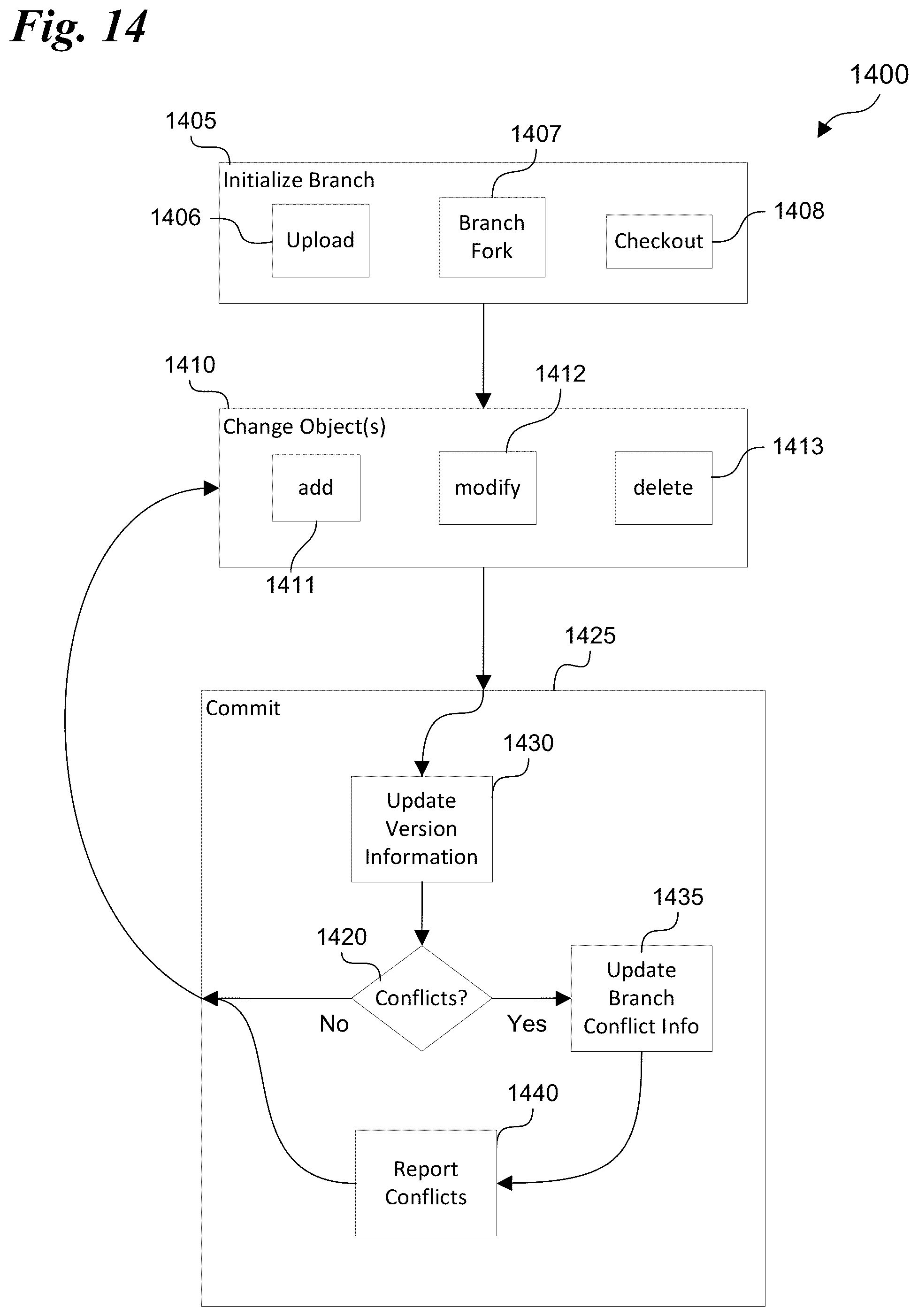 Patent US11847442 Figure 13 – Version control system