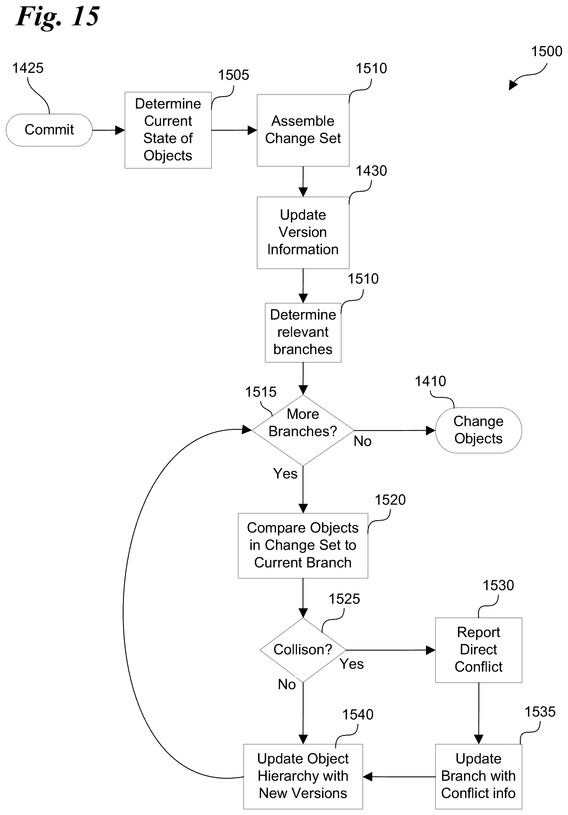 Patent US11847442 Figure 14 – Version control system