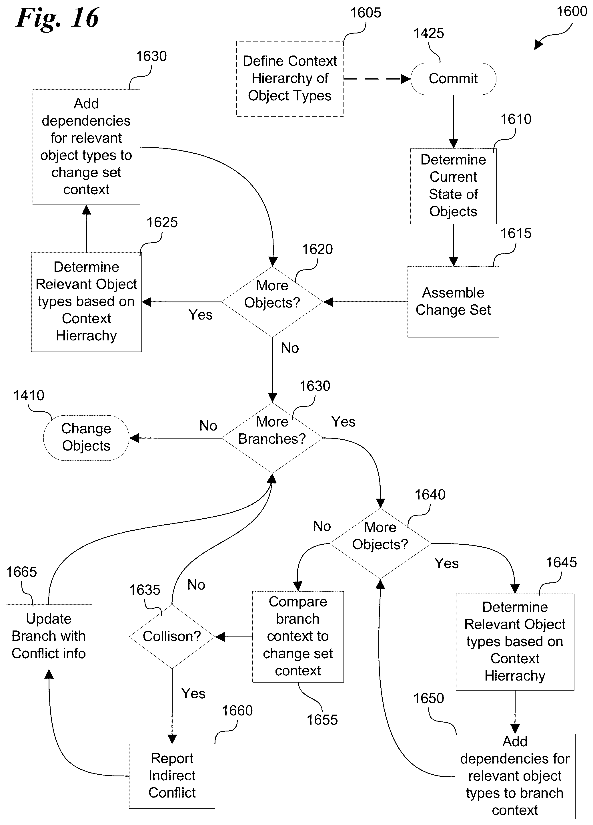 Patent US11847442 Figure 15 – Version control system