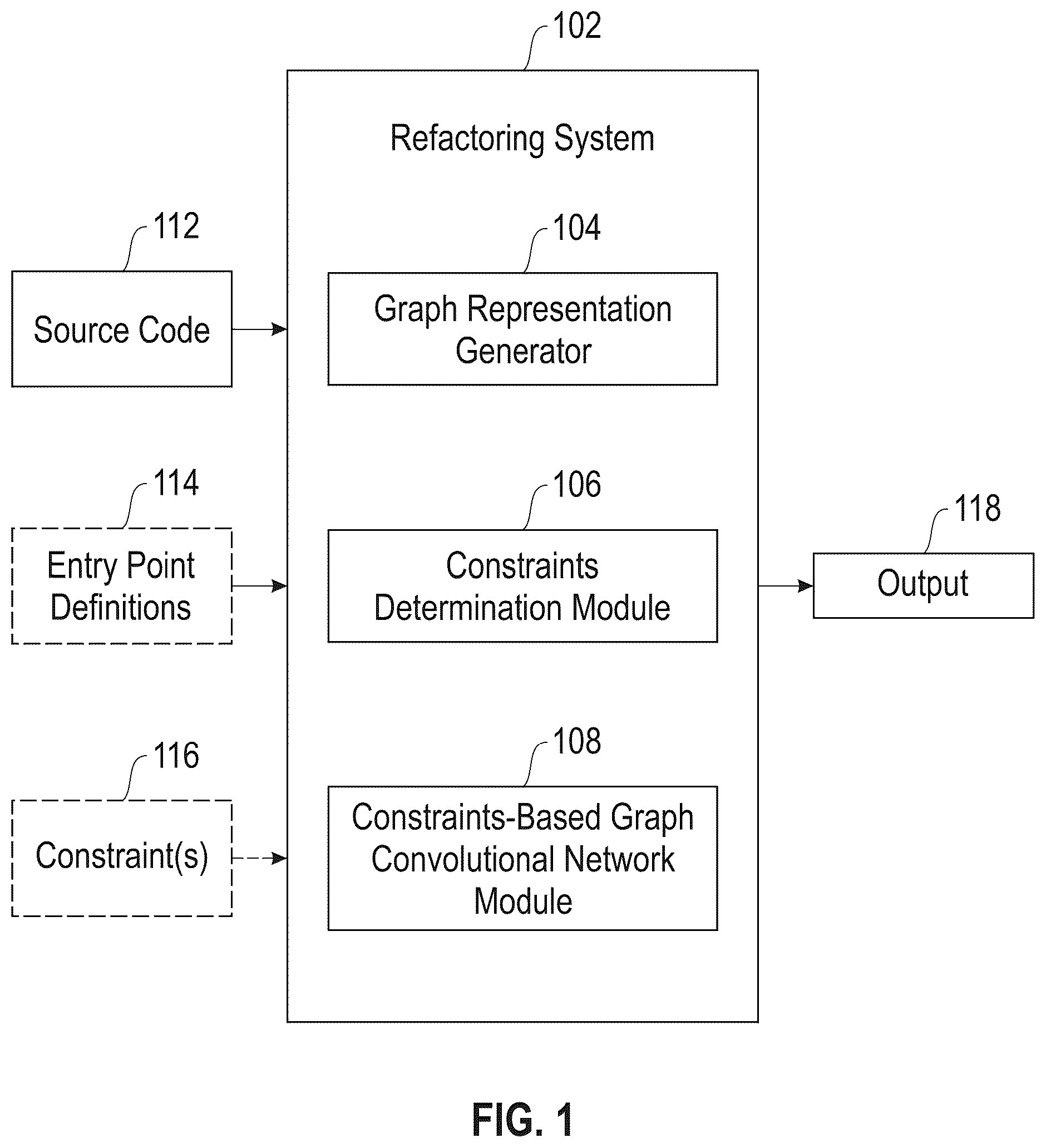 Patent US11847443 Figure 1 – Constraints-based refactoring of monolith applications through attributed graph embeddings