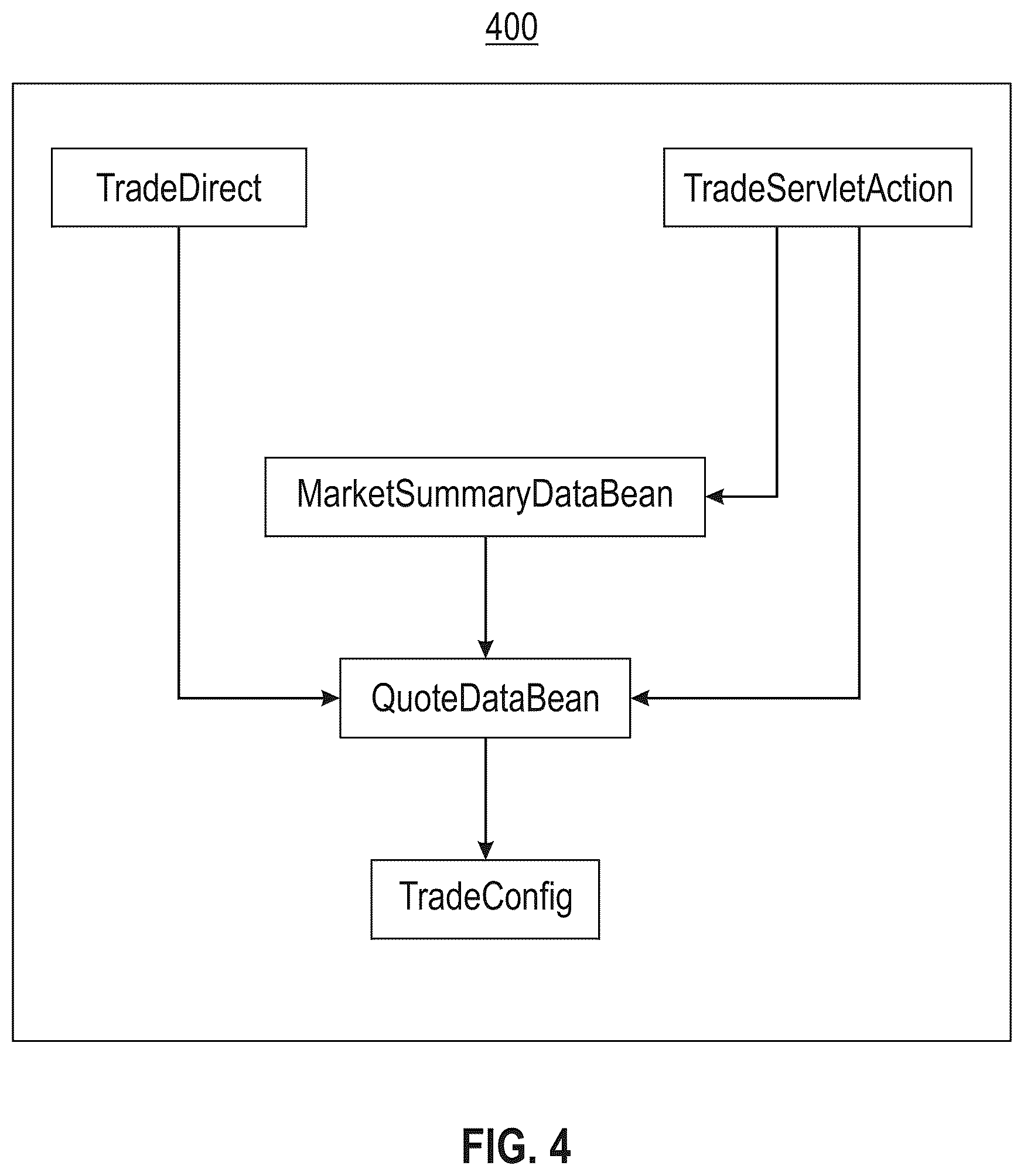 Patent US11847443 Figure 4 – Constraints-based refactoring of monolith applications through attributed graph embeddings