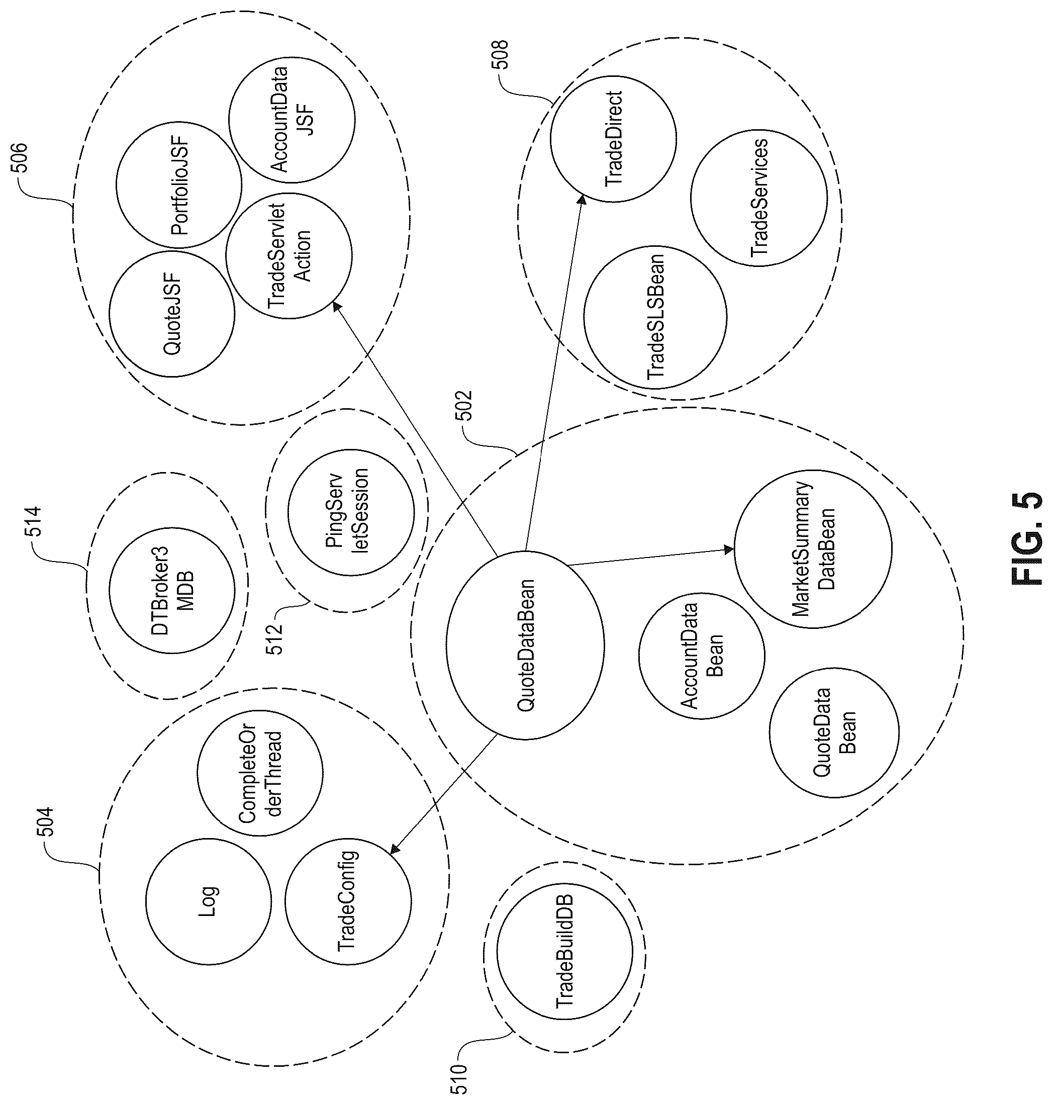 Patent US11847443 Figure 5 – Constraints-based refactoring of monolith applications through attributed graph embeddings