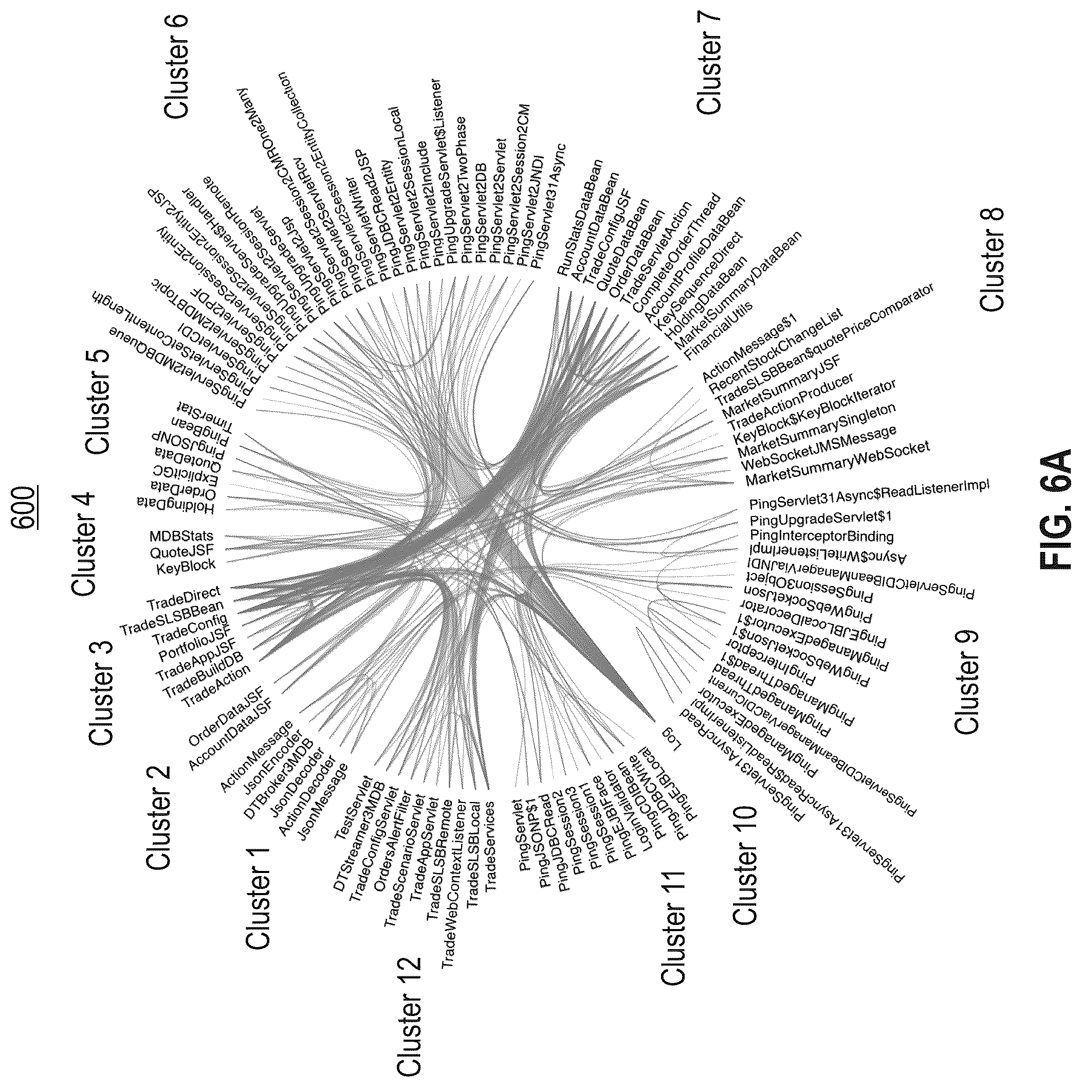 Patent US11847443 Figure 6 – Constraints-based refactoring of monolith applications through attributed graph embeddings