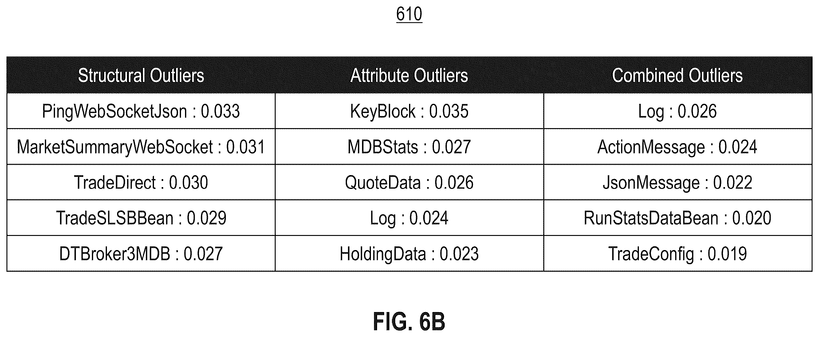 Patent US11847443 Figure 7 – Constraints-based refactoring of monolith applications through attributed graph embeddings