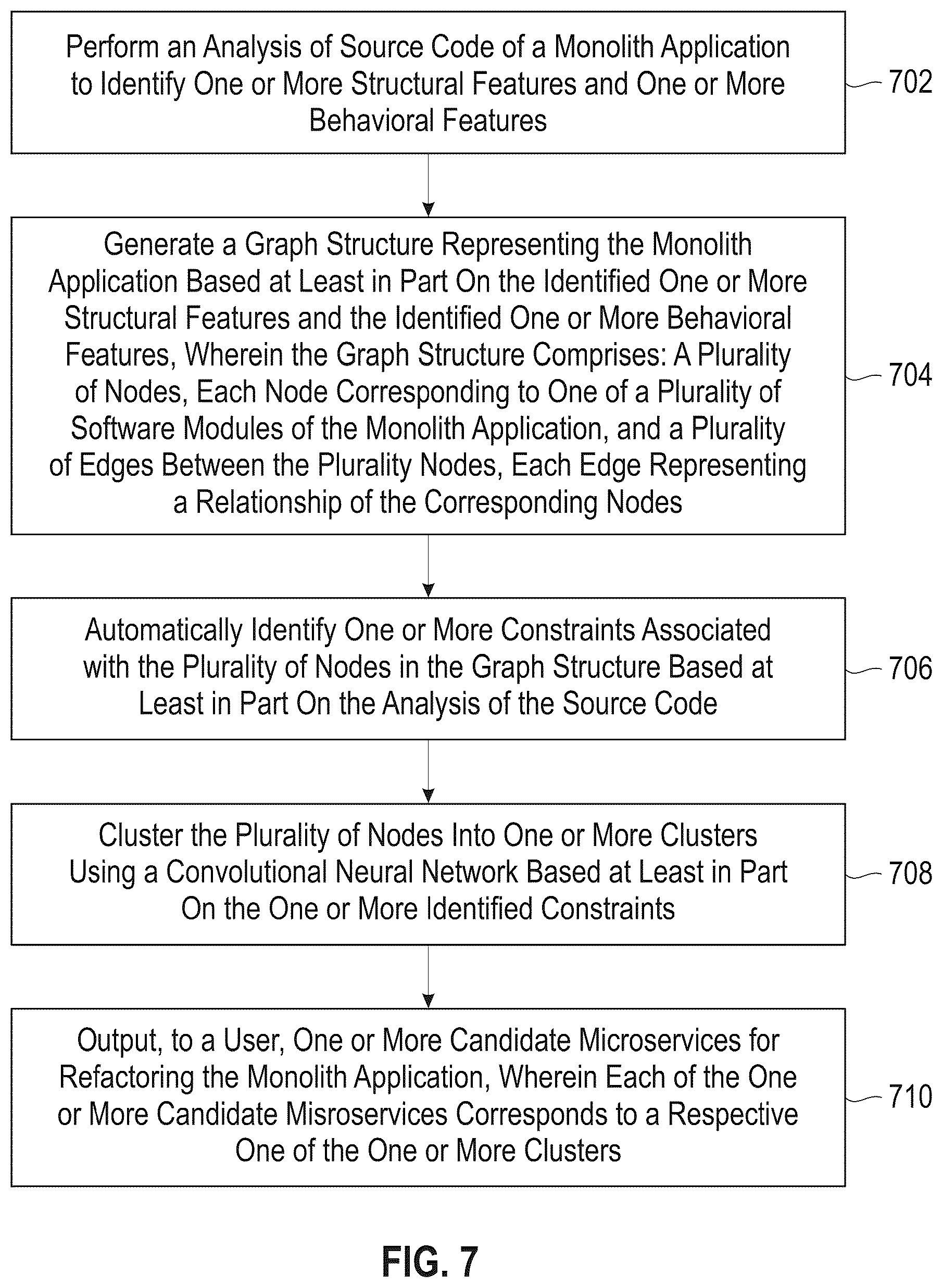 Patent US11847443 Figure 8 – Constraints-based refactoring of monolith applications through attributed graph embeddings