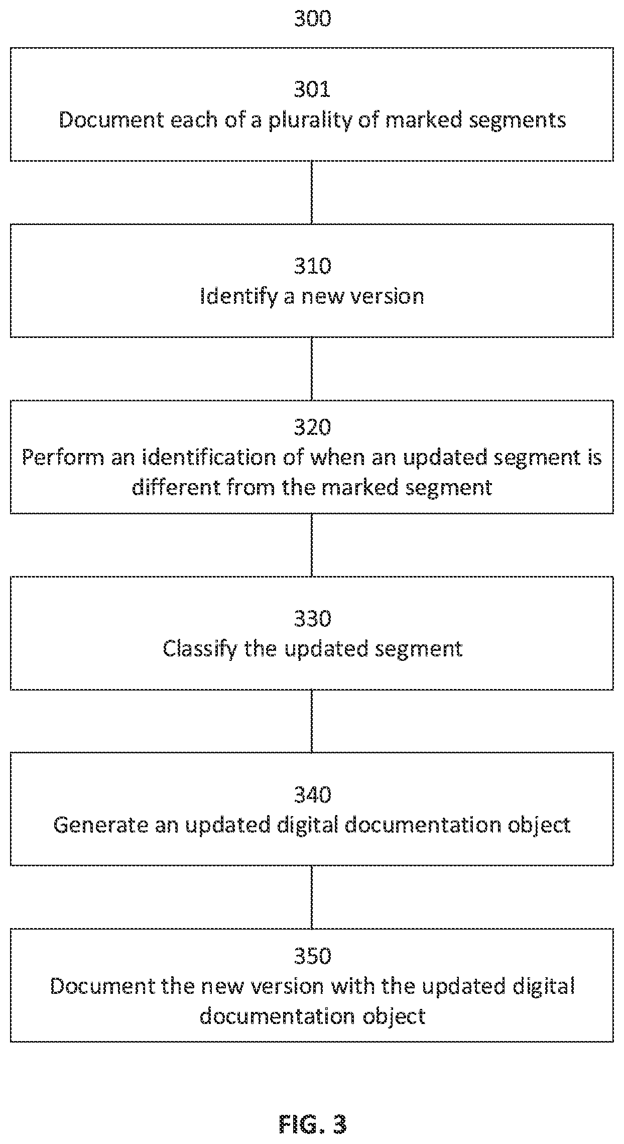 Patent US11847444 Figure 3 – Automatically updating documentation