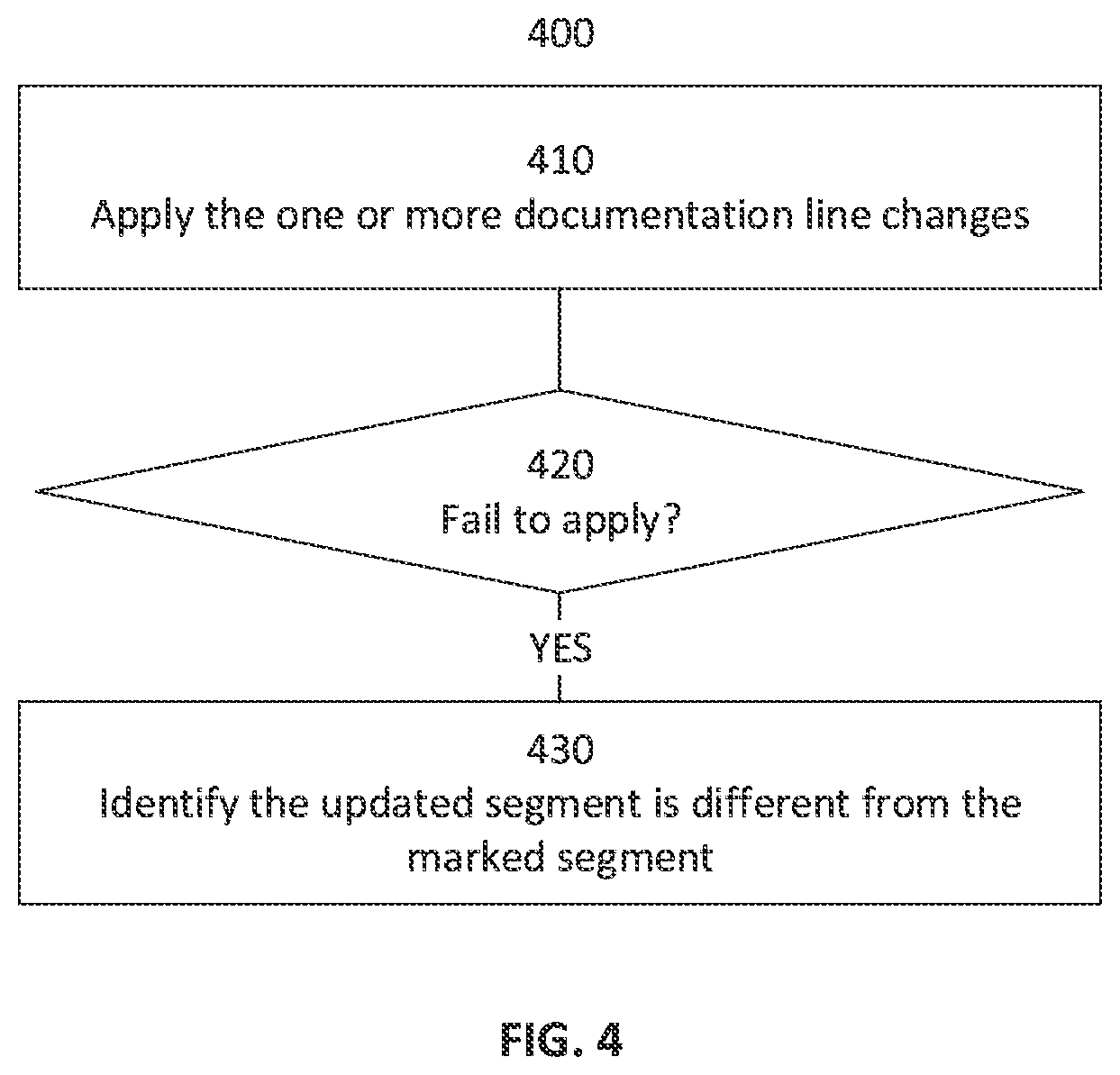Patent US11847444 Figure 4 – Automatically updating documentation