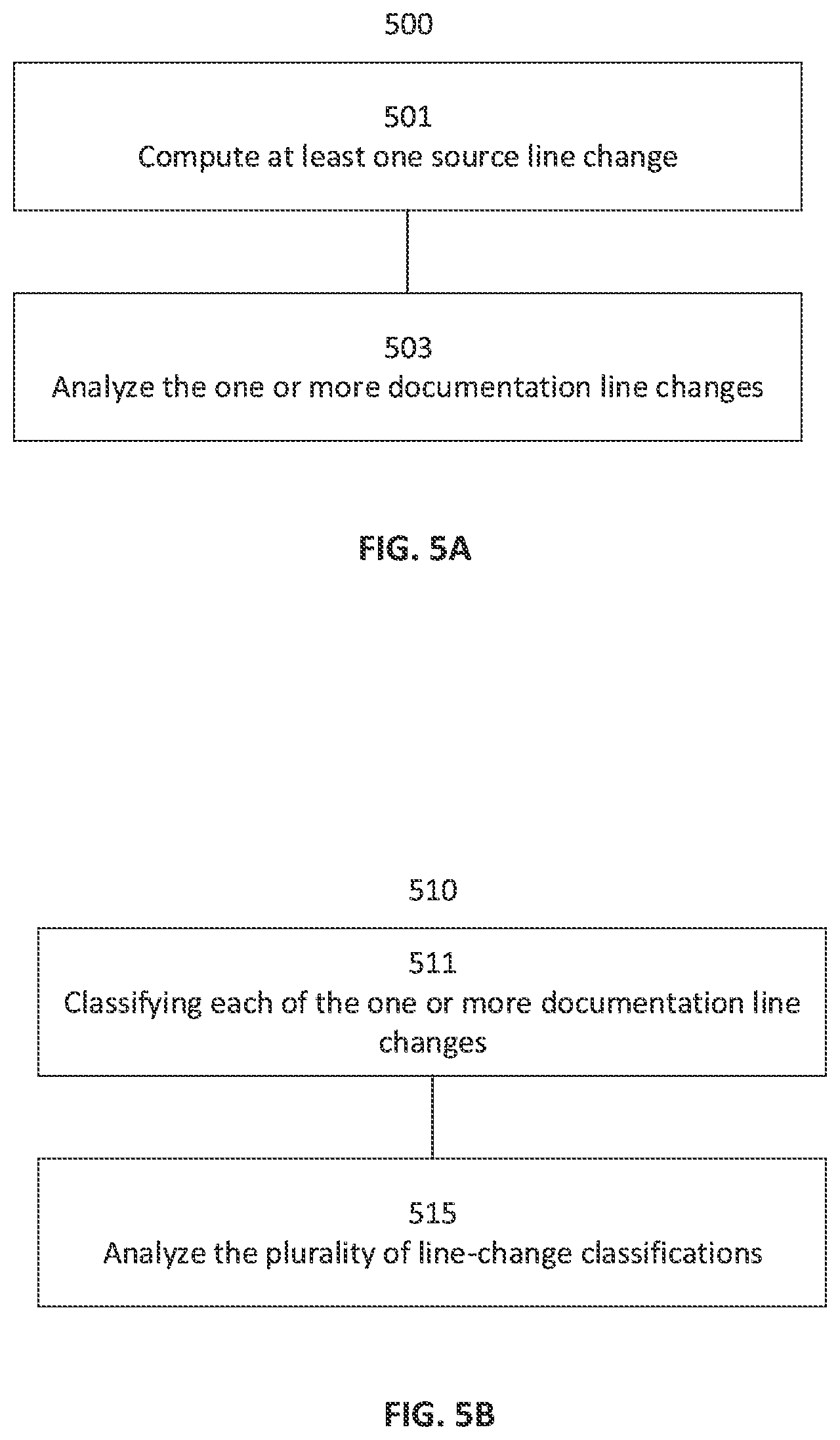 Patent US11847444 Figure 5 – Automatically updating documentation