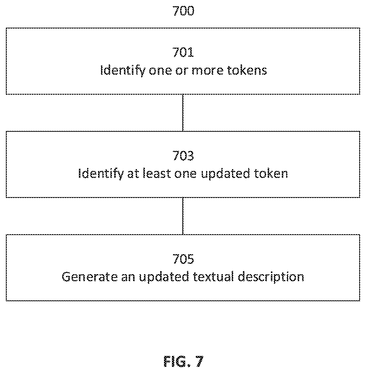 Patent US11847444 Figure 9 – Automatically updating documentation