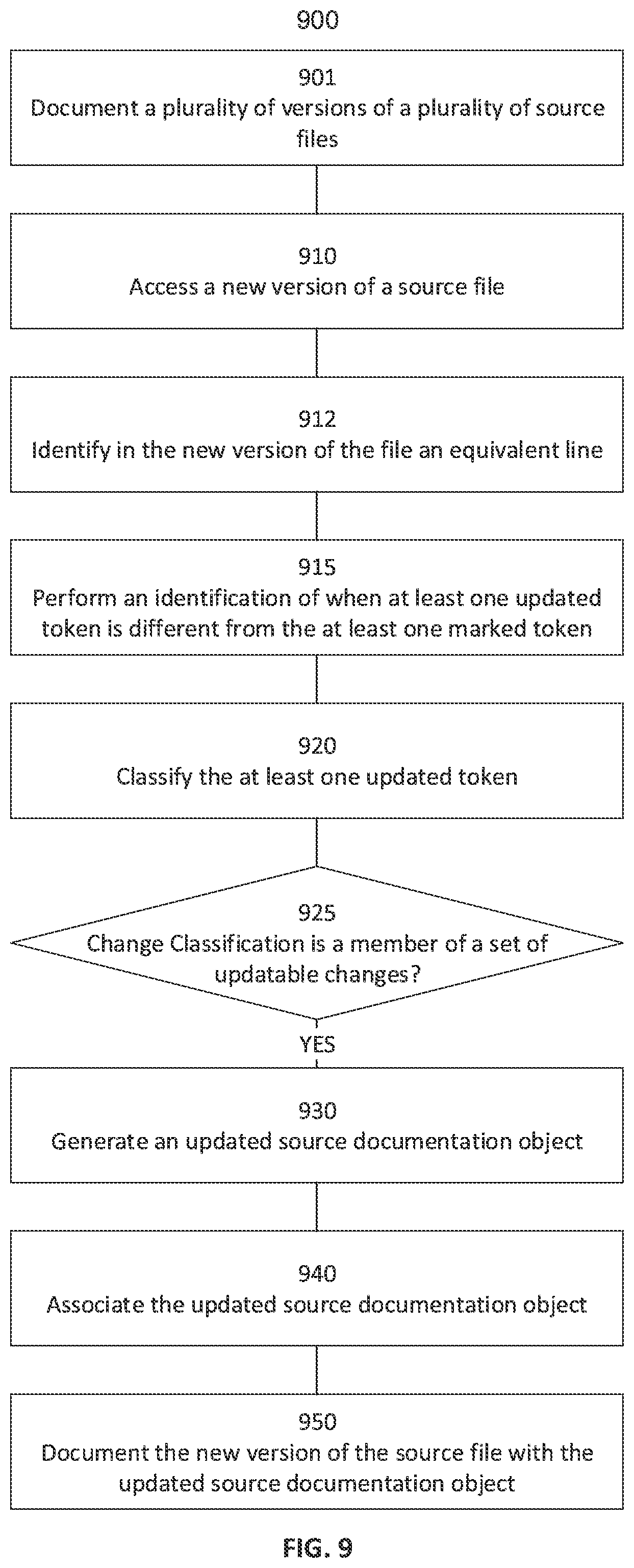 Patent US11847444 Figure 12 – Automatically updating documentation