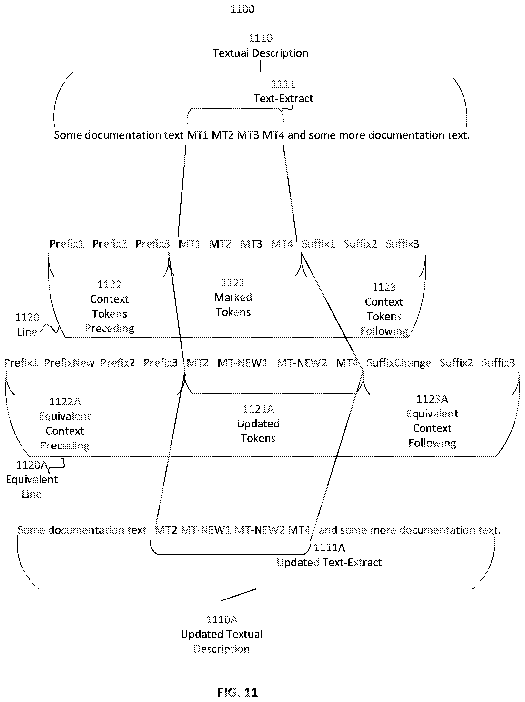 Patent US11847444 Figure 14 – Automatically updating documentation