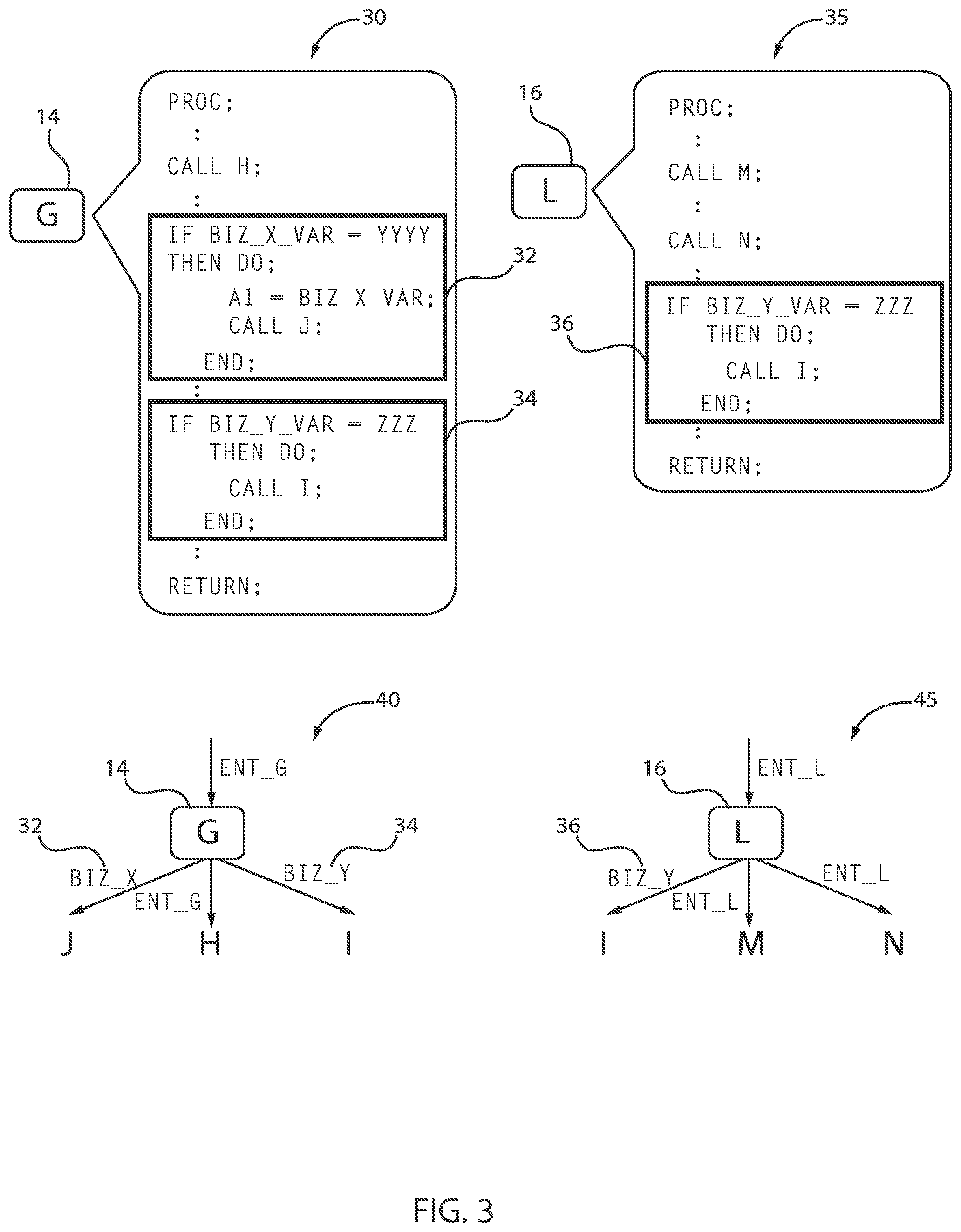 Patent US11847445 Figure 3 – Detecting business code areas in a mainframe application