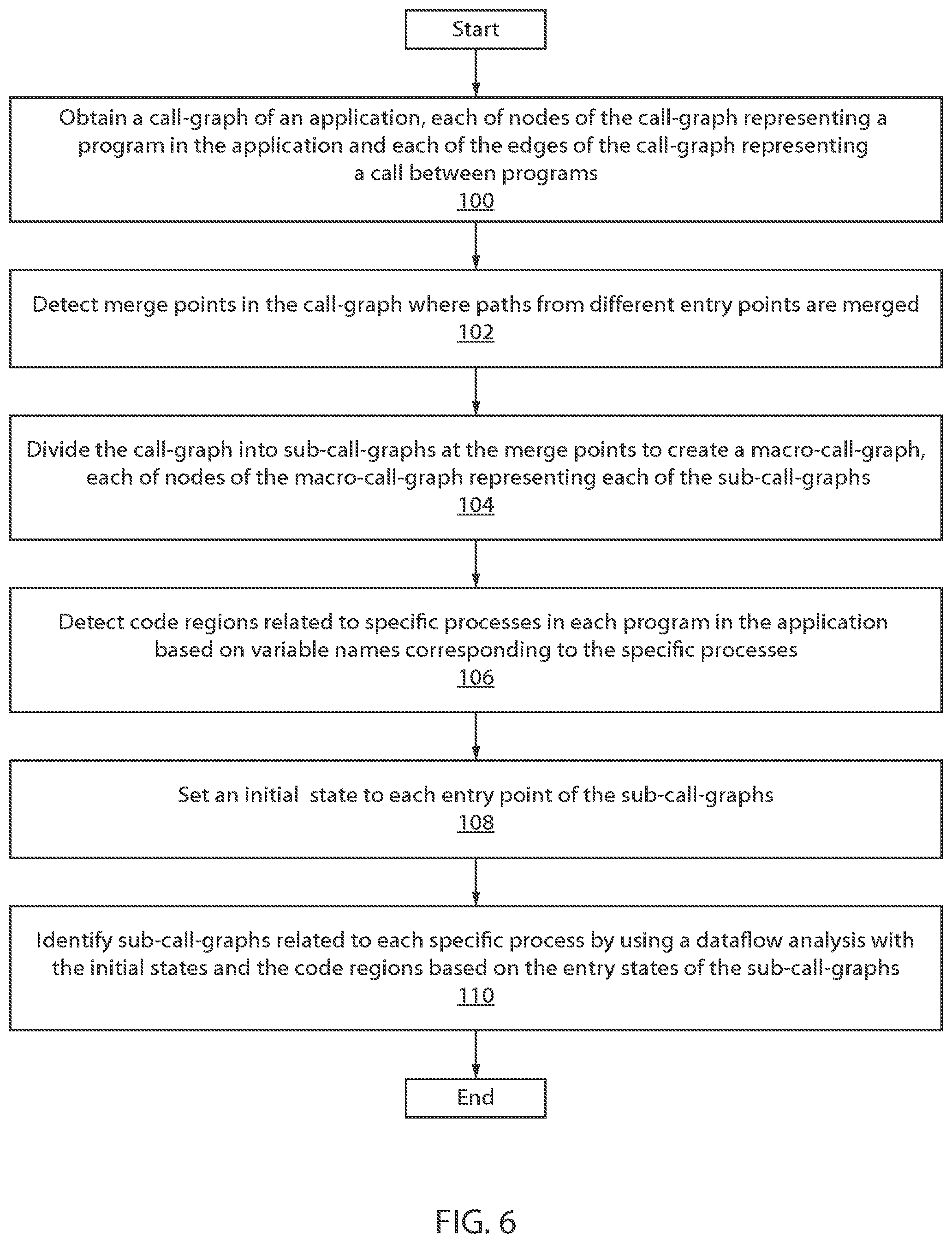 Patent US11847445 Figure 6 – Detecting business code areas in a mainframe application
