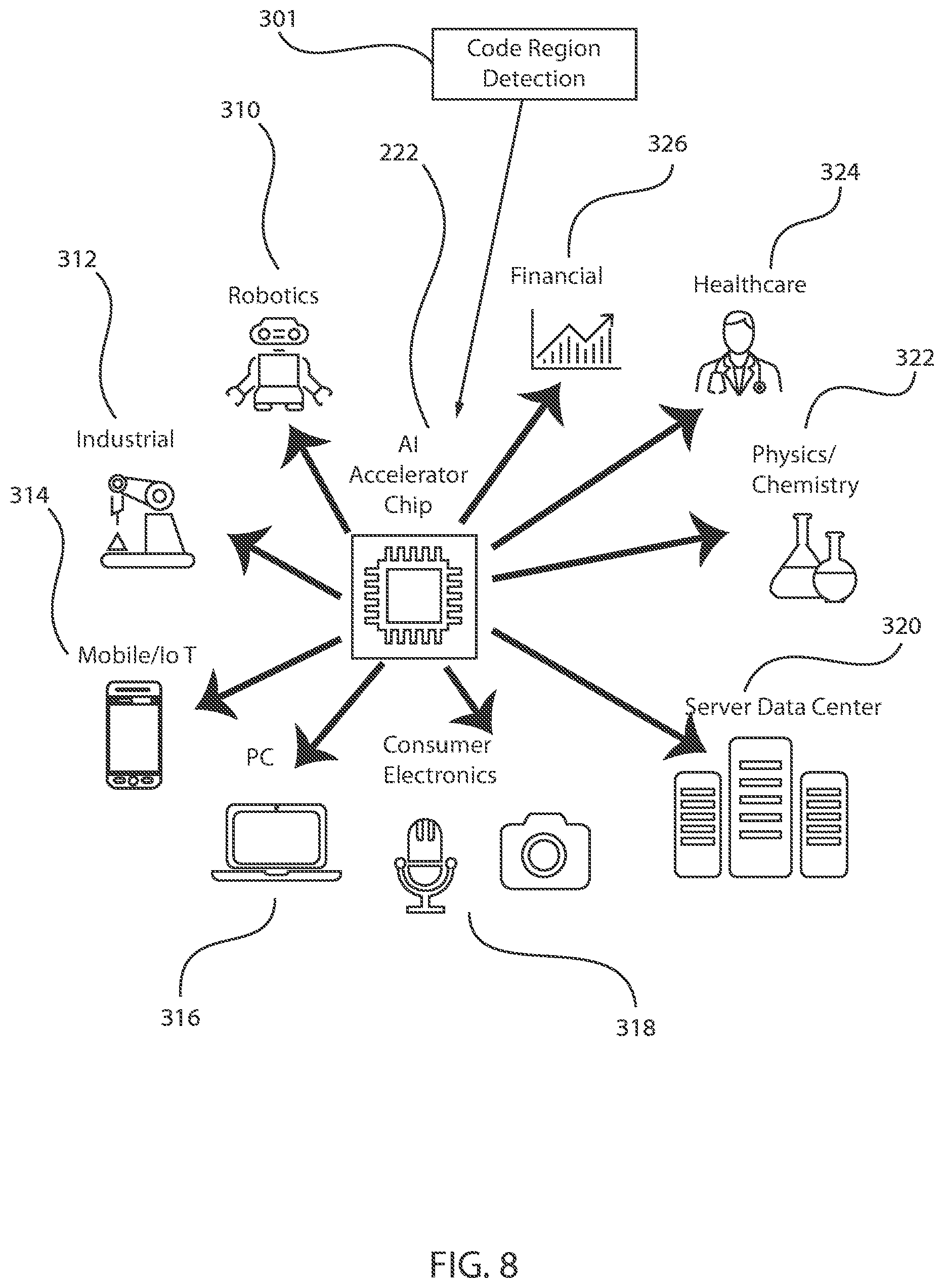 Patent US11847445 Figure 8 – Detecting business code areas in a mainframe application