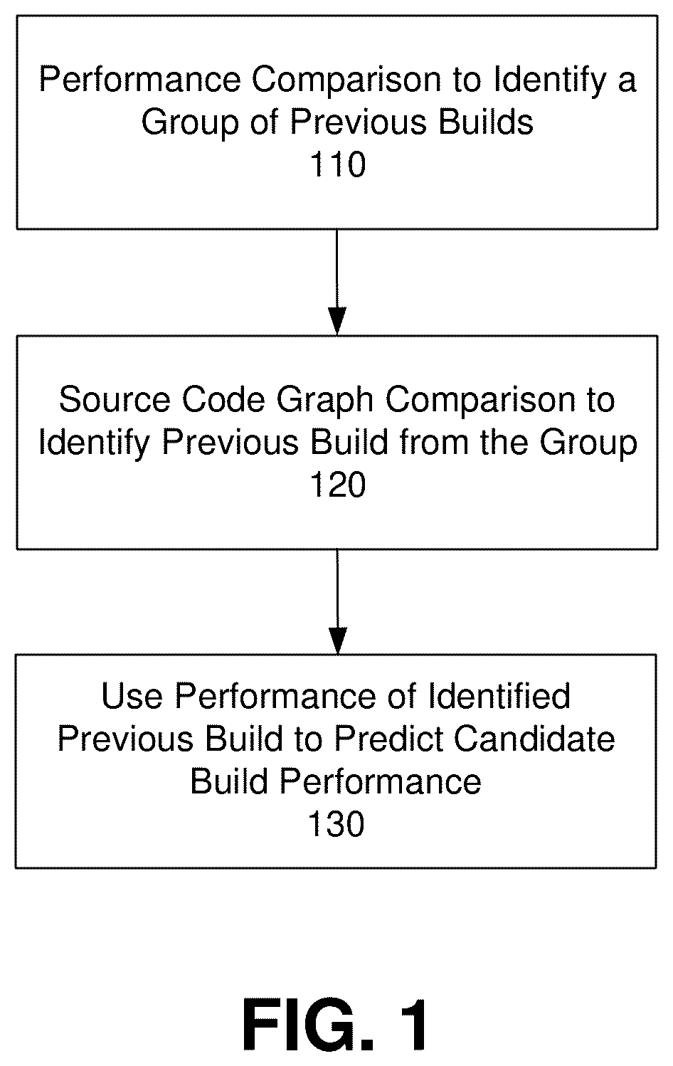 Patent US11847446 Figure 1 – Predictive build quality assessment