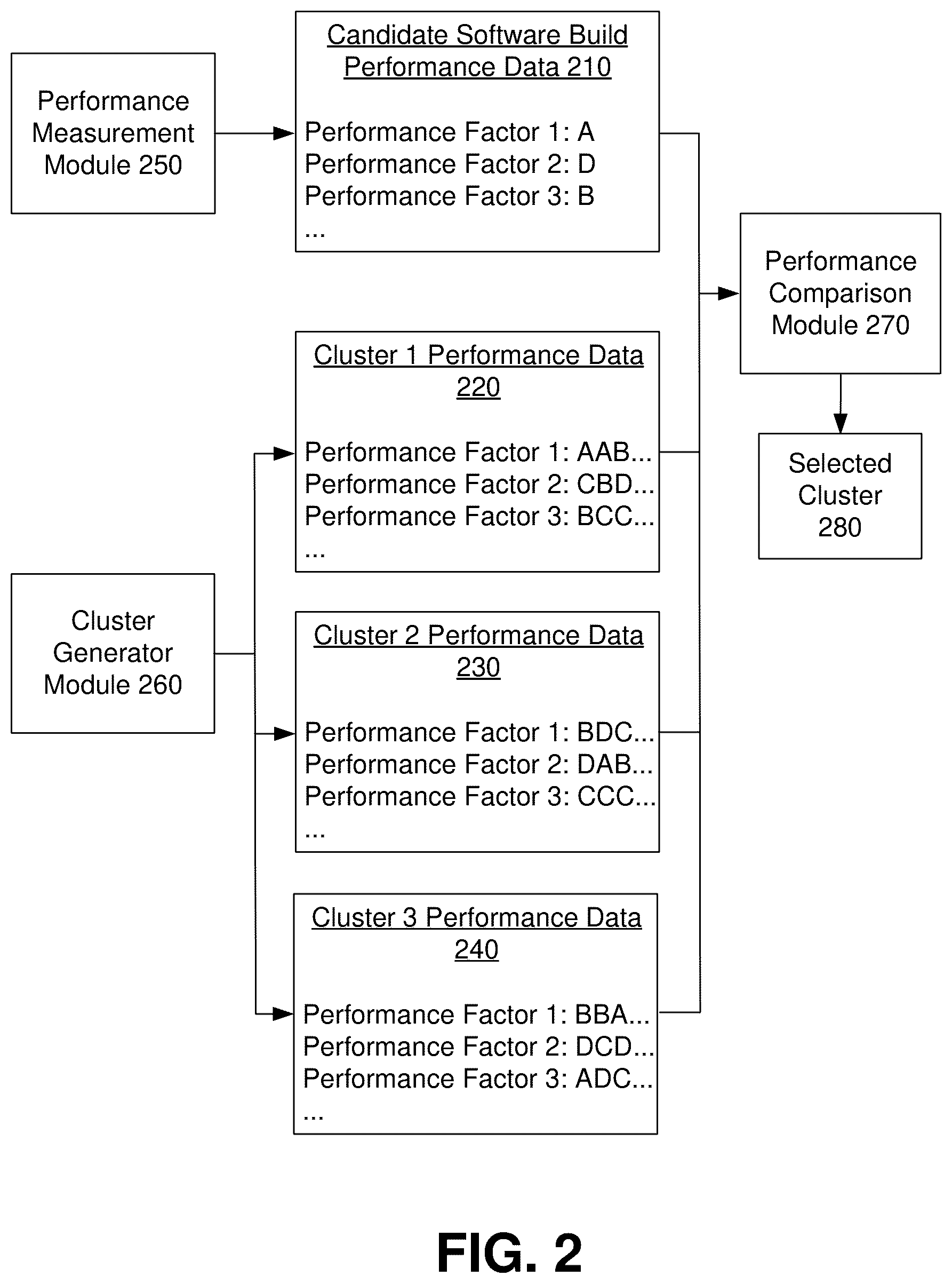 Patent US11847446 Figure 2 – Predictive build quality assessment