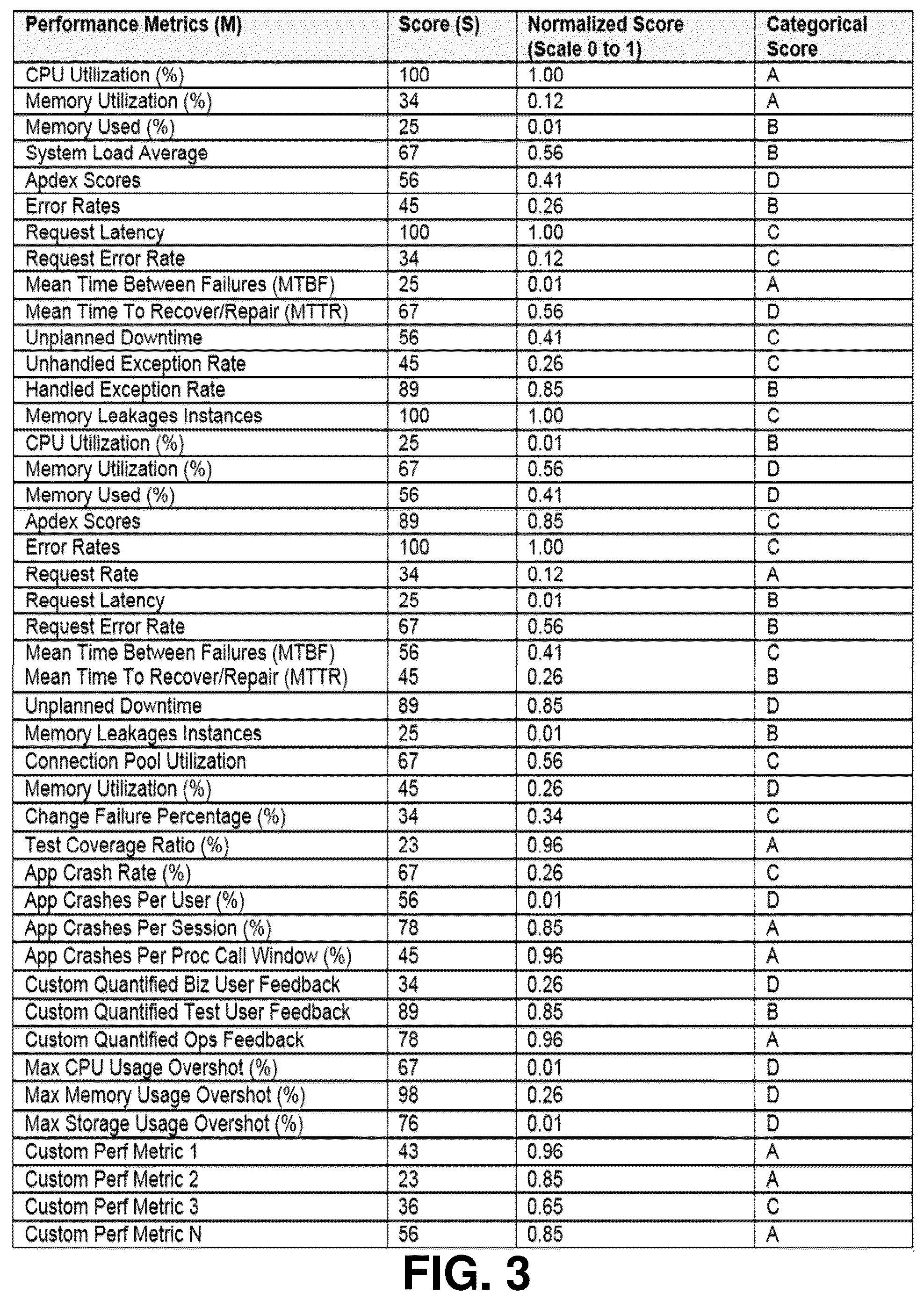 Patent US11847446 Figure 3 – Predictive build quality assessment