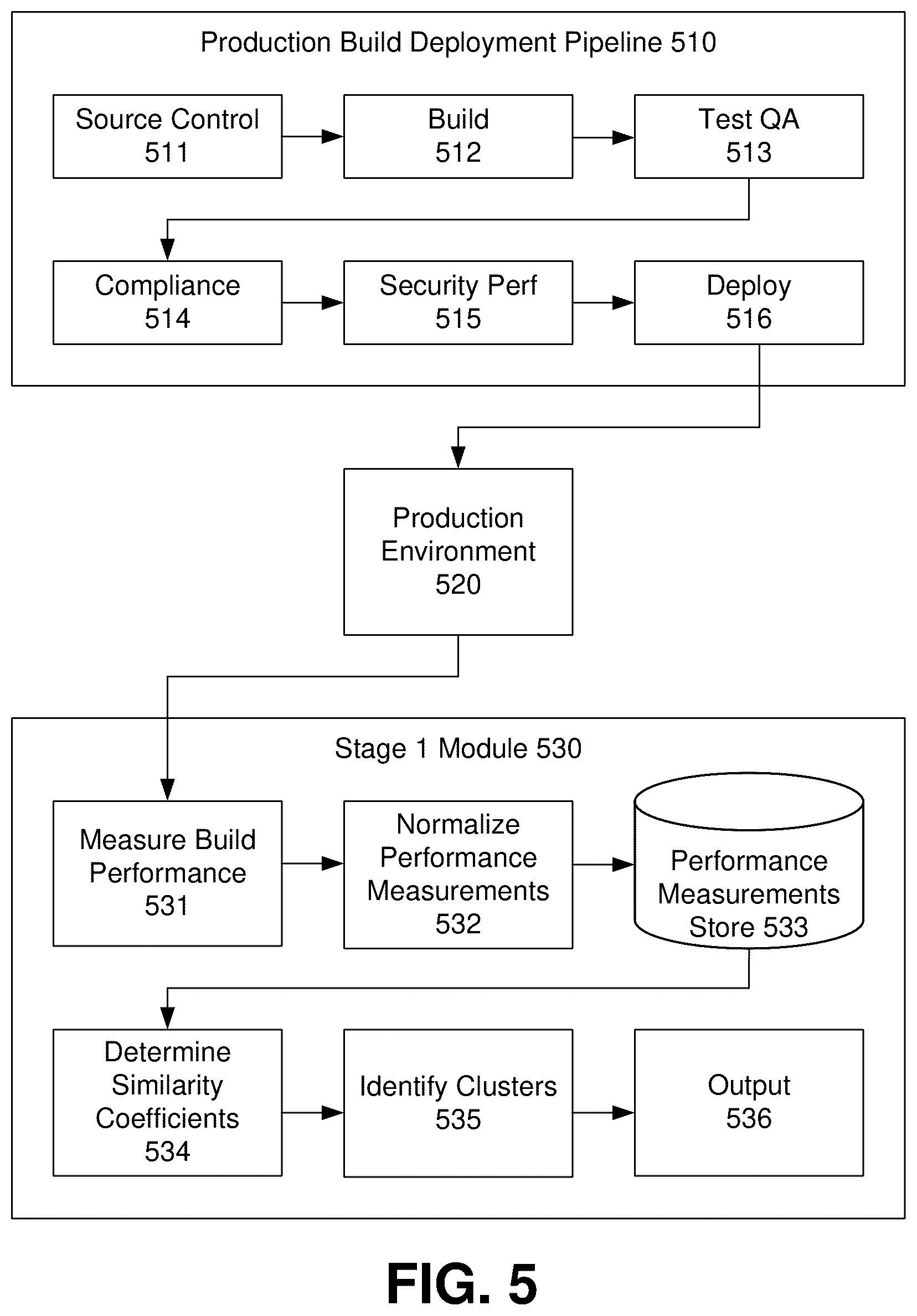 Patent US11847446 Figure 5 – Predictive build quality assessment