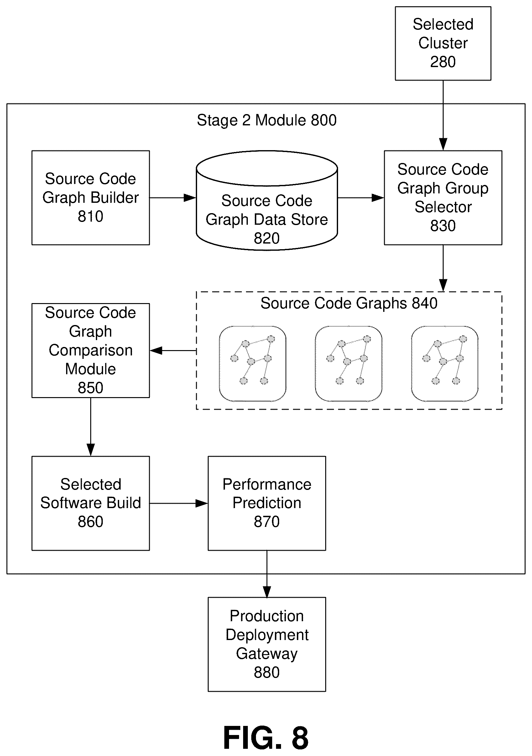 Patent US11847446 Figure 8 – Predictive build quality assessment