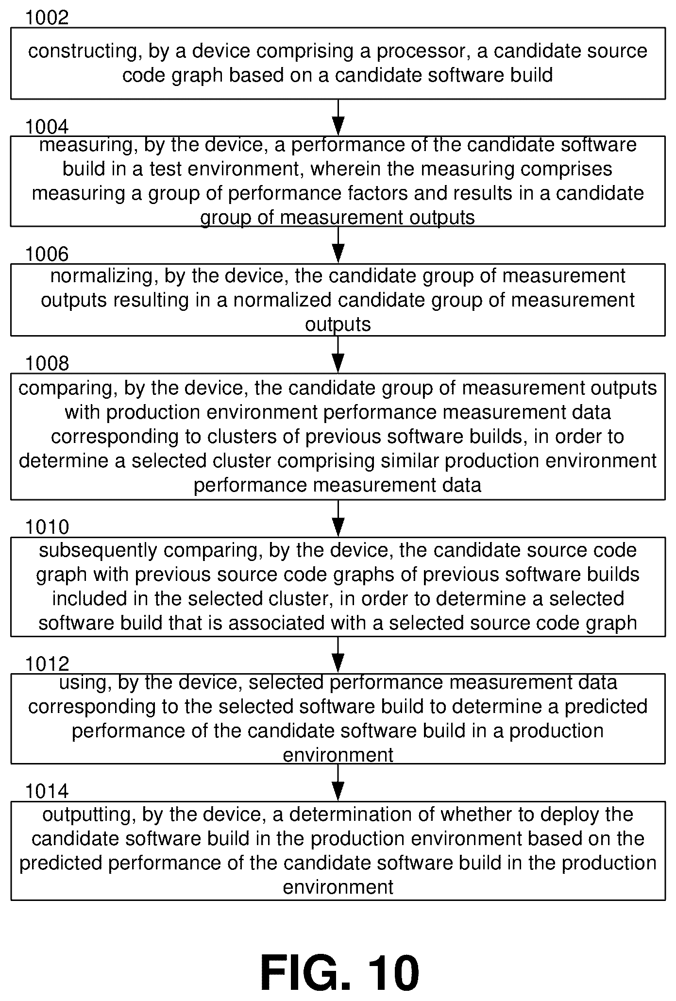 Patent US11847446 Figure 10 – Predictive build quality assessment