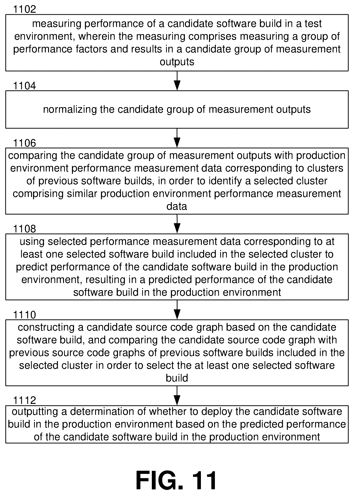Patent US11847446 Figure 11 – Predictive build quality assessment