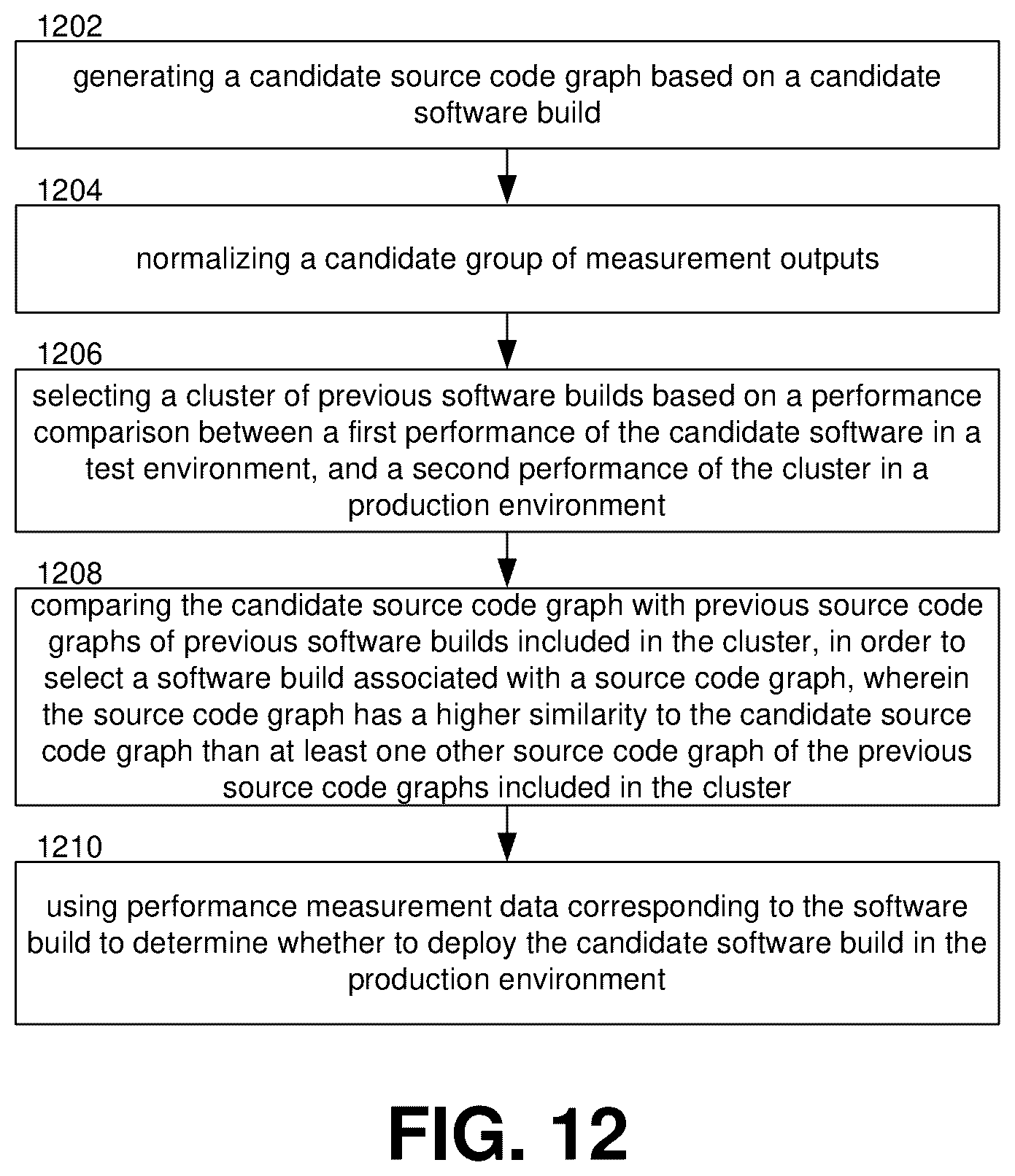 Patent US11847446 Figure 12 – Predictive build quality assessment