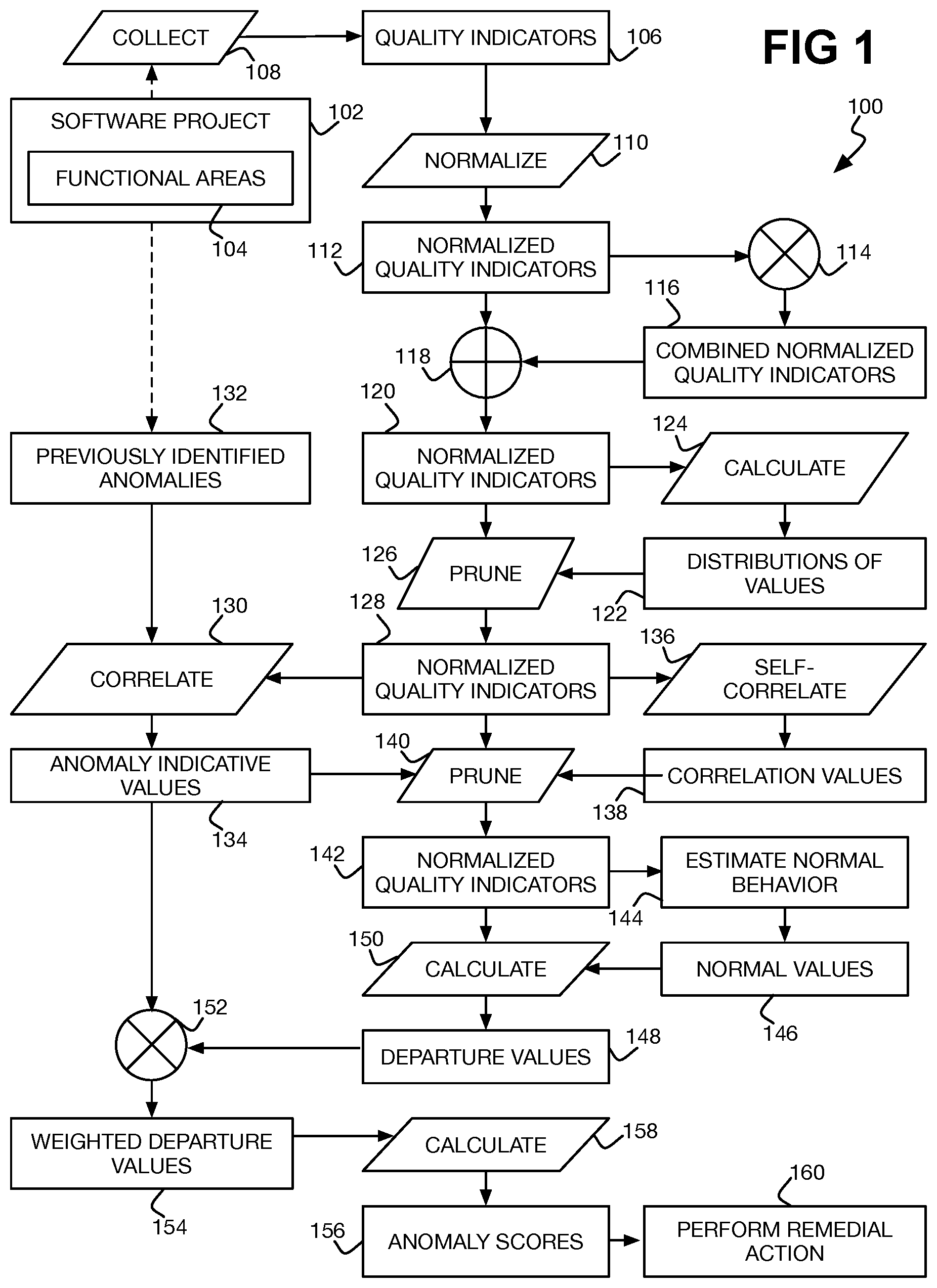 Patent US11847447 Figure 1 – Anomaly identification within software project under development