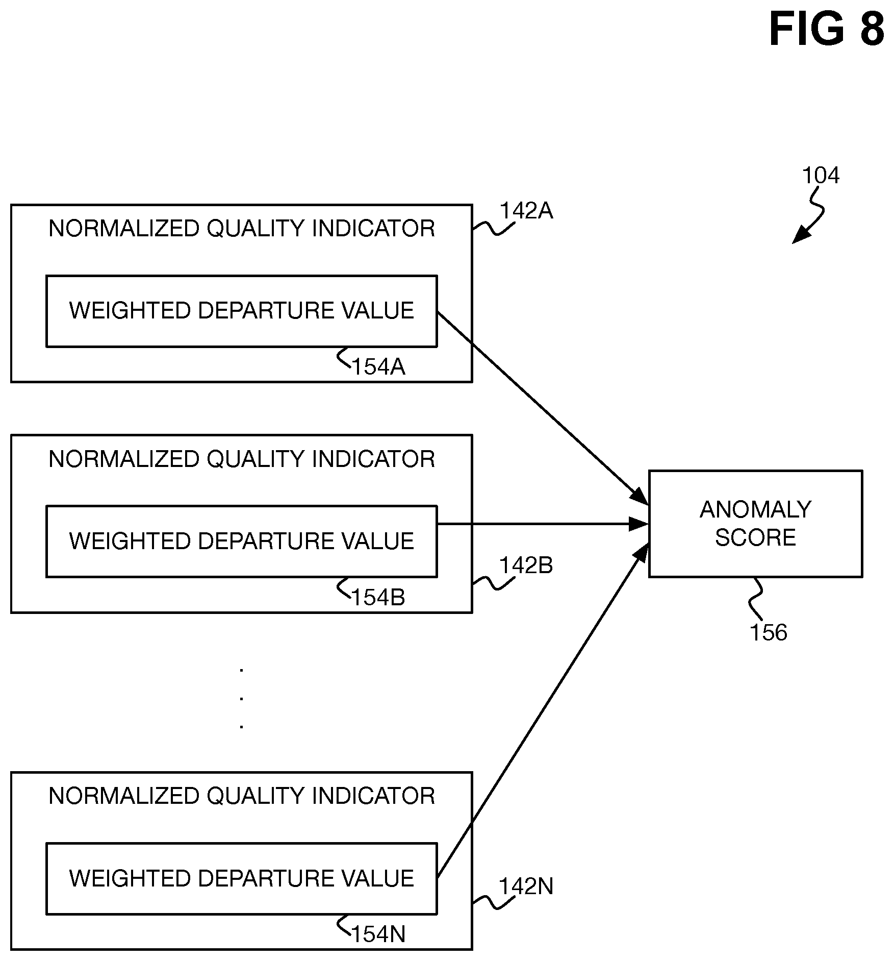 Patent US11847447 Figure 5 – Anomaly identification within software project under development