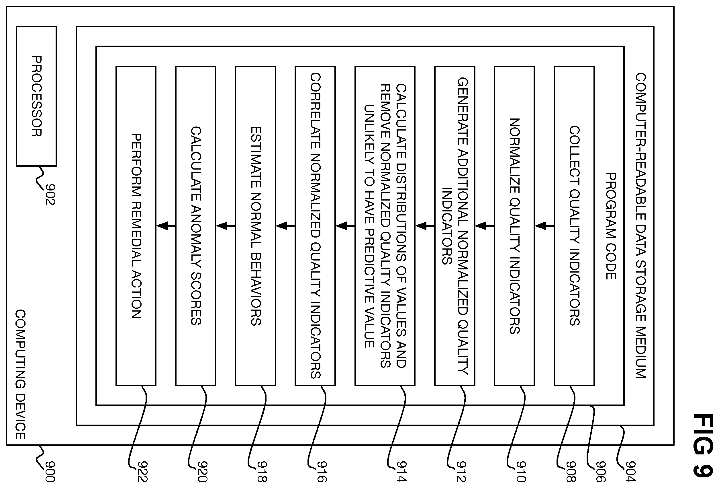 Patent US11847447 Figure 6 – Anomaly identification within software project under development