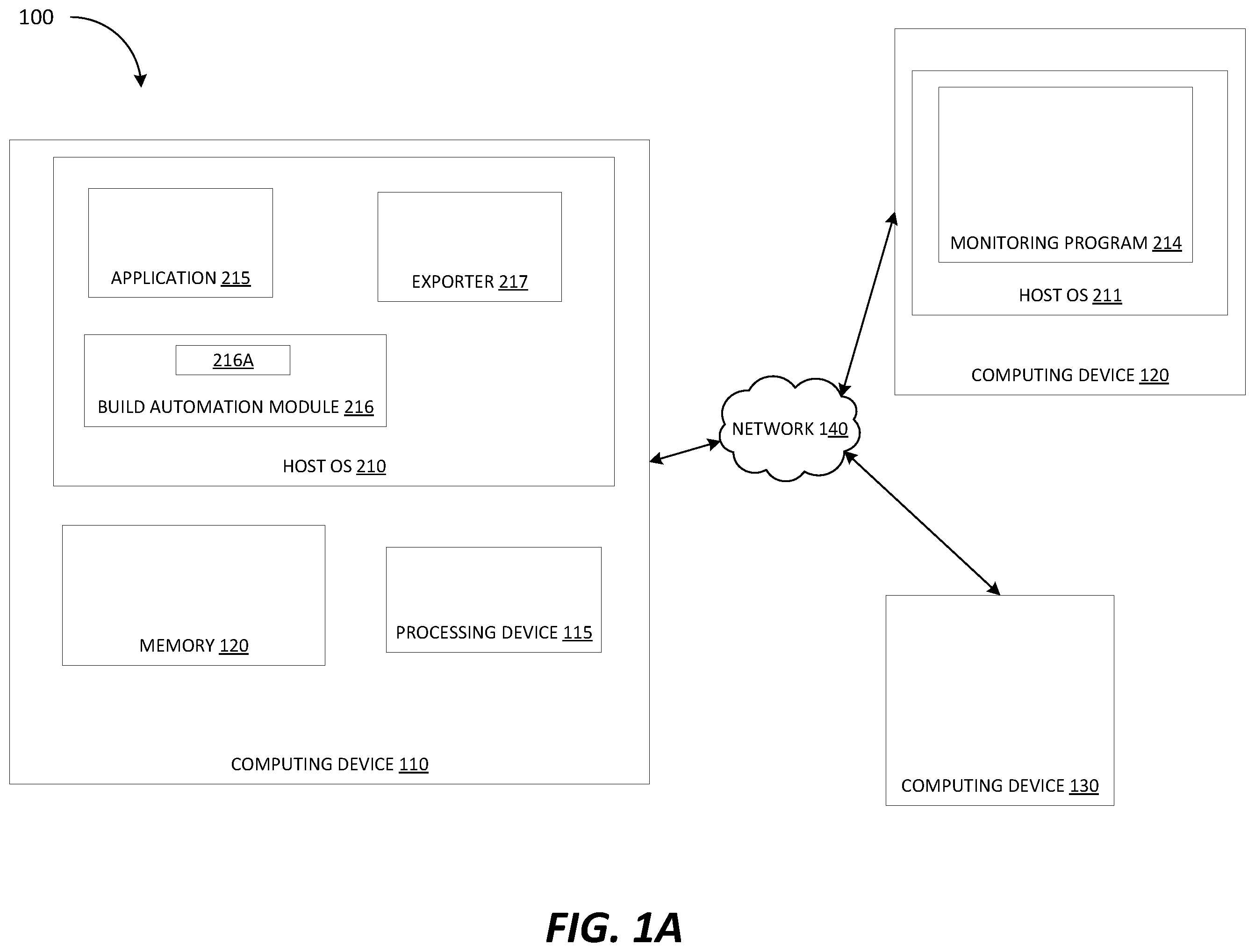 Patent US11847448 Figure 1 – Automatic generation of exporter configuration rules