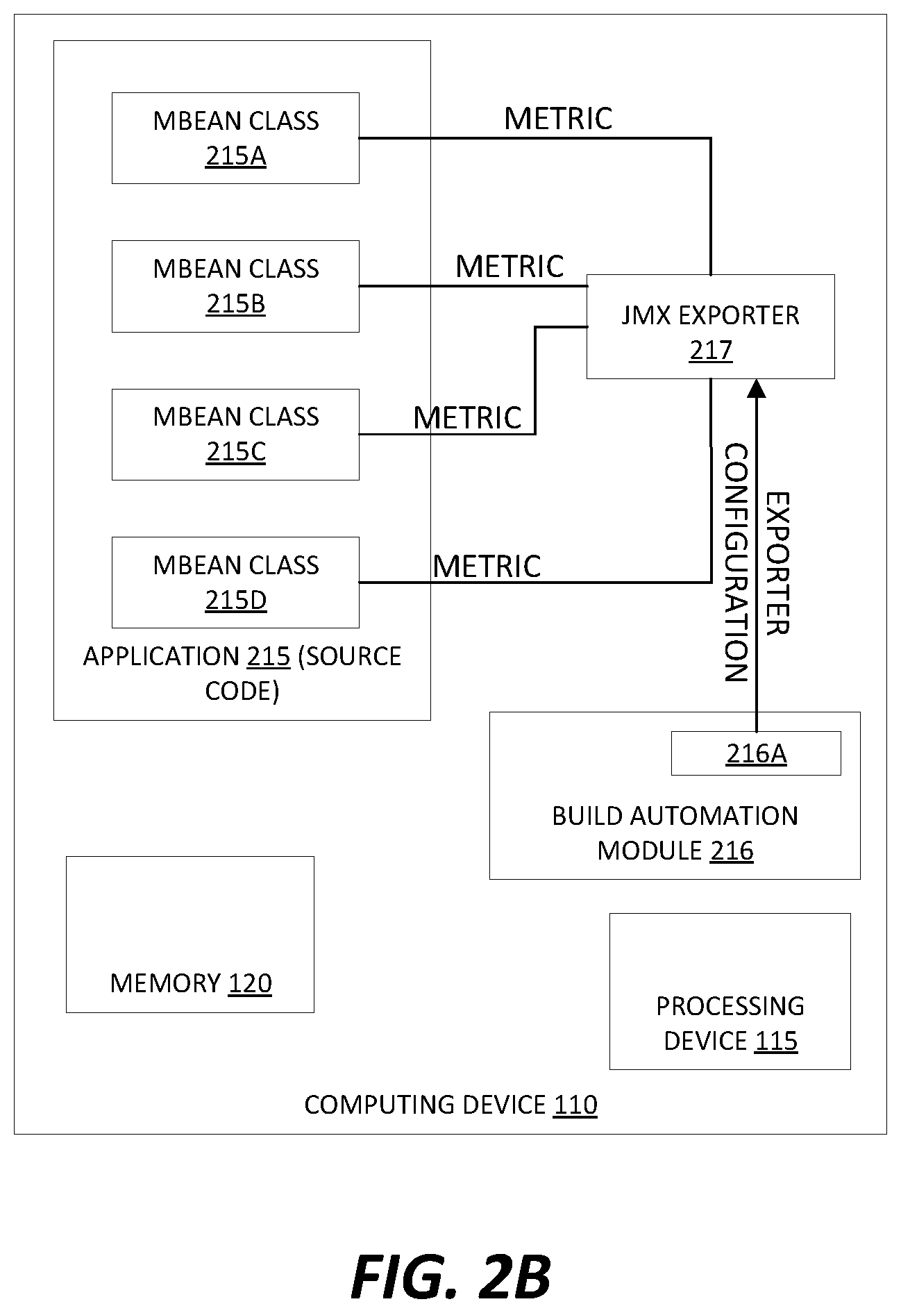 Patent US11847448 Figure 4 – Automatic generation of exporter configuration rules