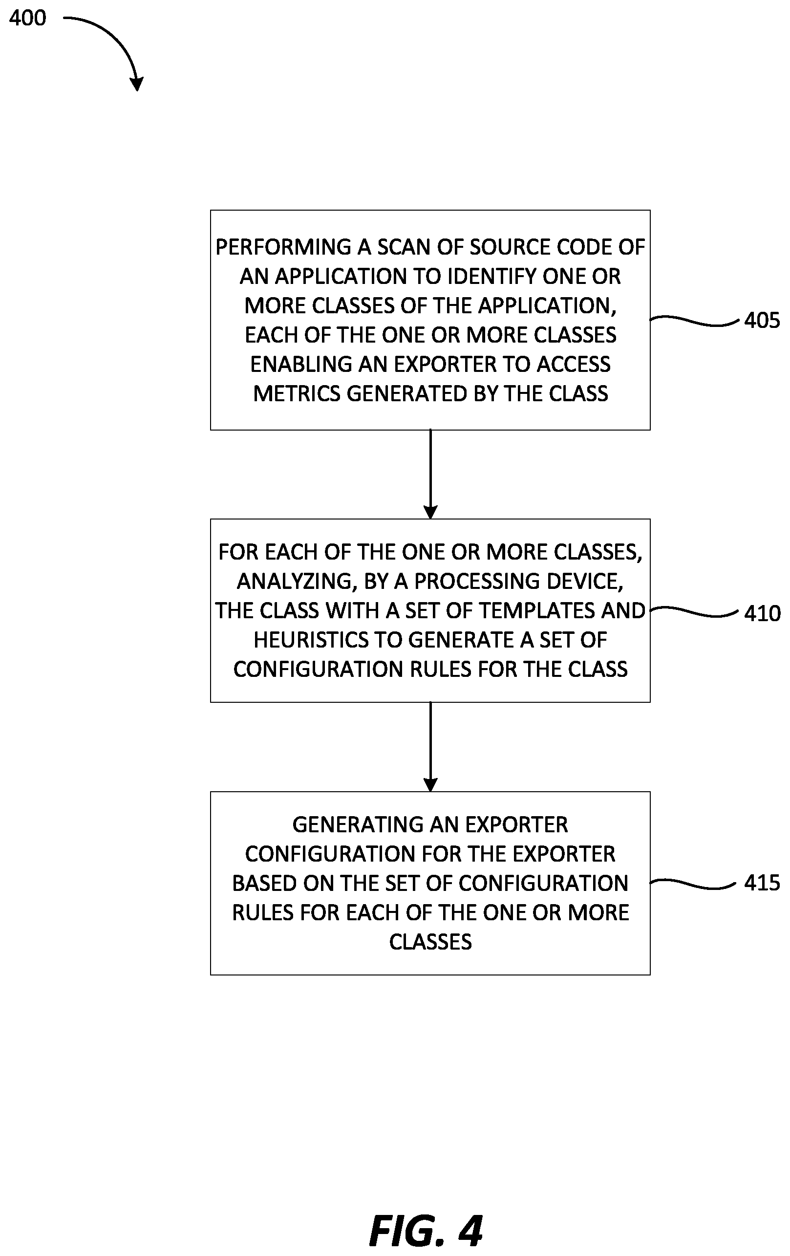 Patent US11847448 Figure 7 – Automatic generation of exporter configuration rules