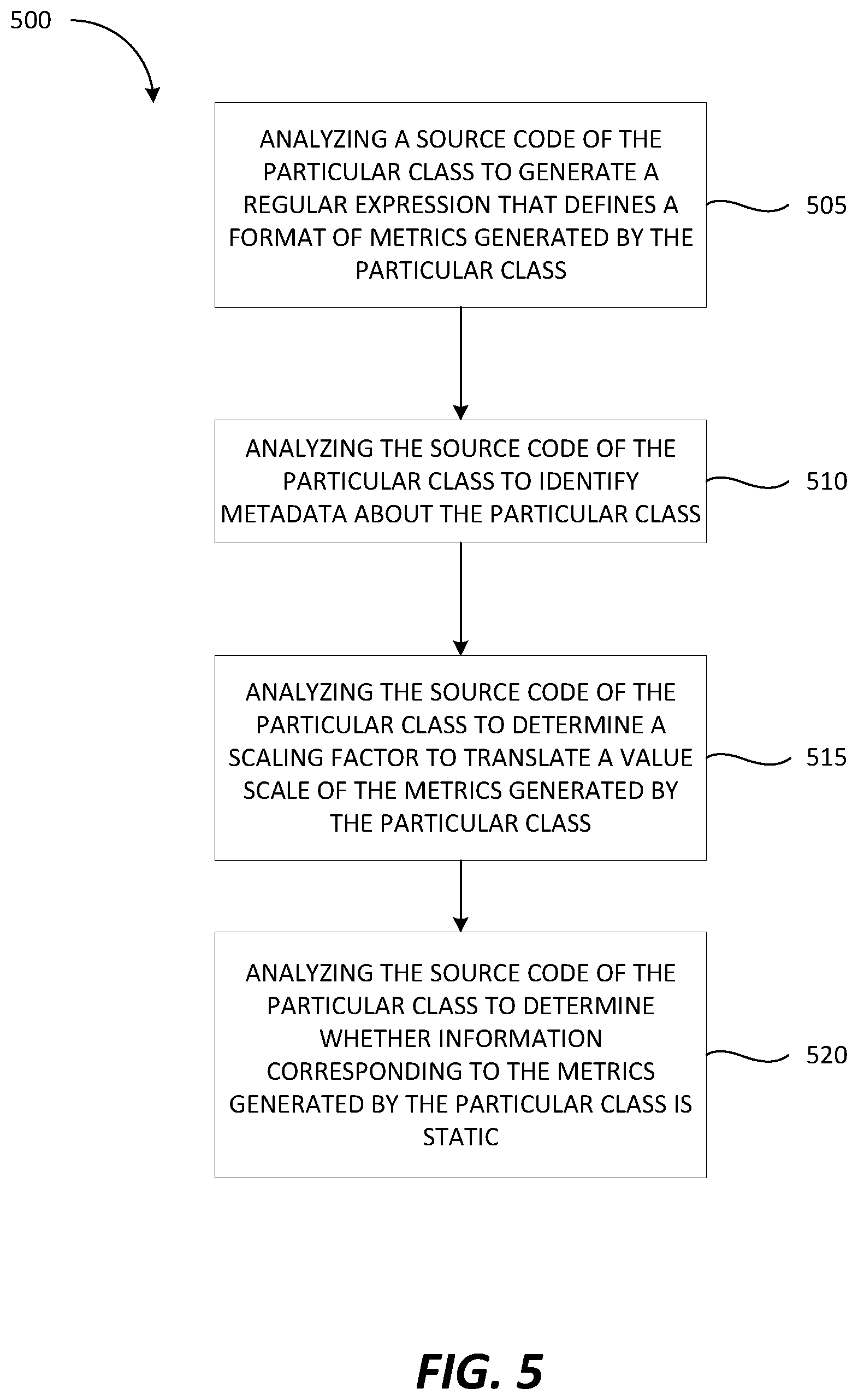 Patent US11847448 Figure 8 – Automatic generation of exporter configuration rules