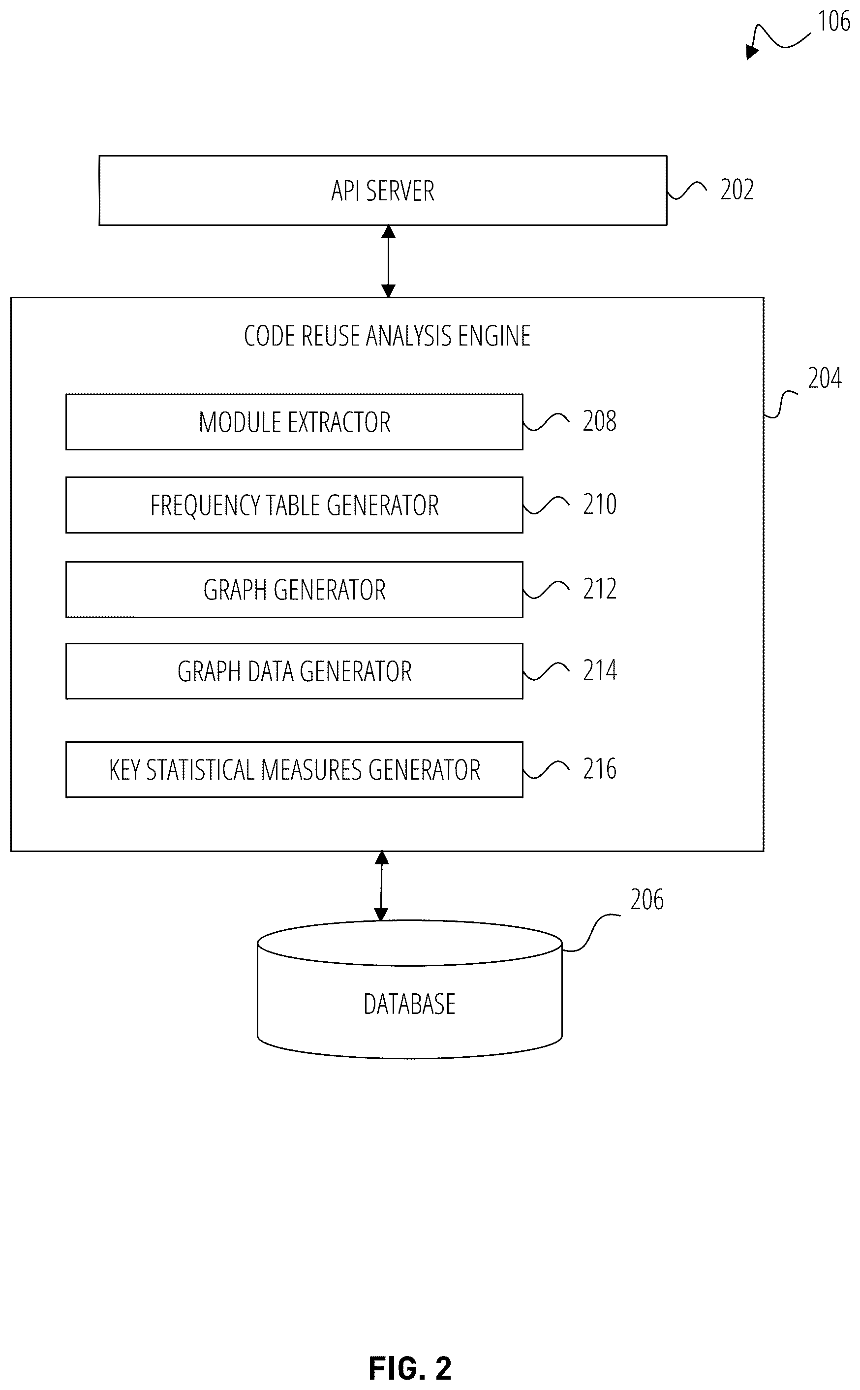 Patent US11847449 Figure 2 – Code interdependency analysis system