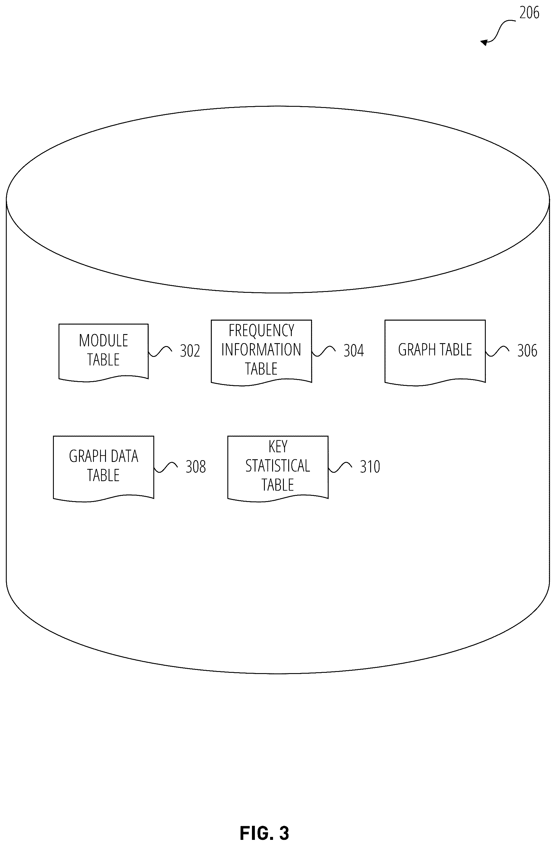 Patent US11847449 Figure 3 – Code interdependency analysis system