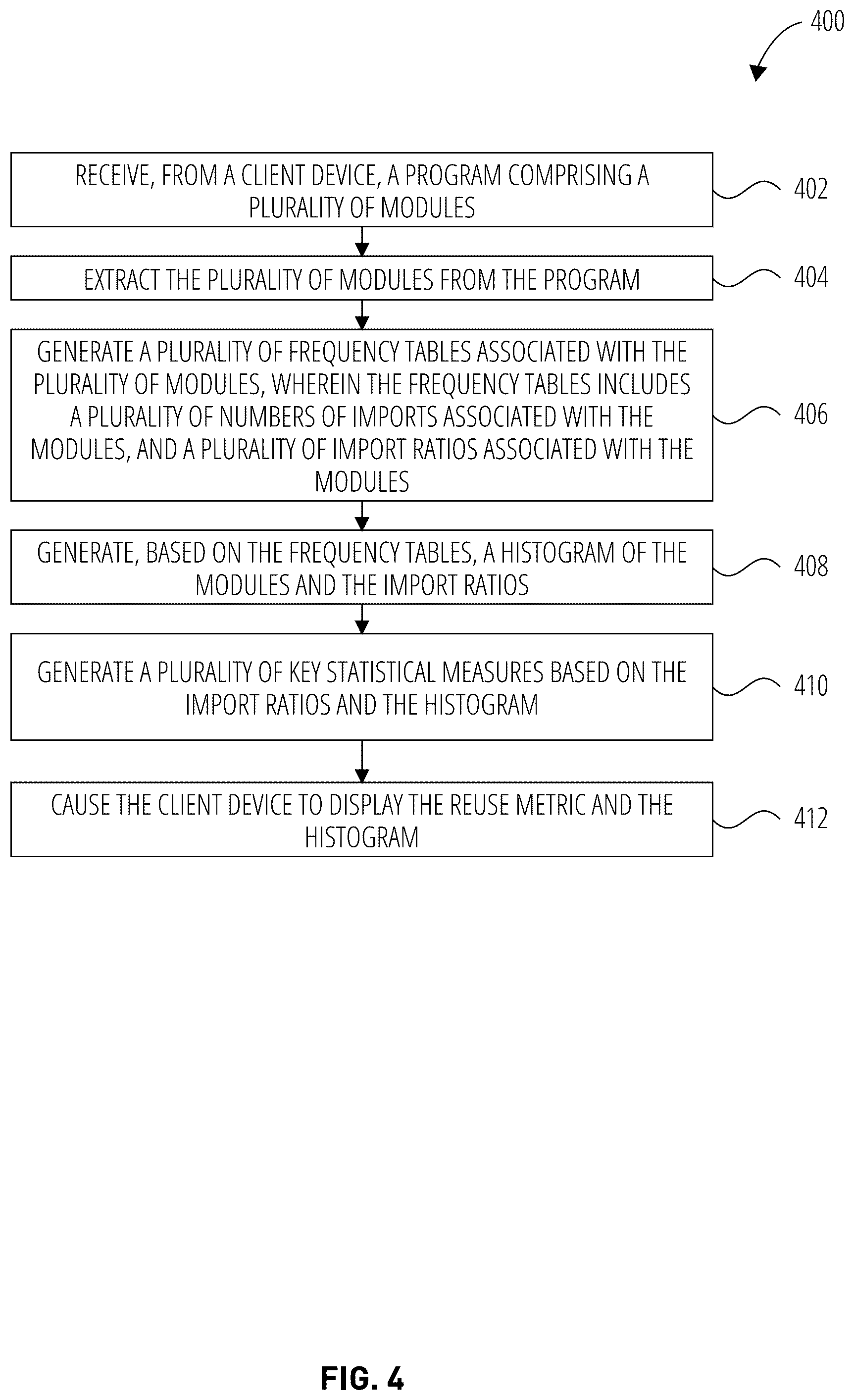 Patent US11847449 Figure 4 – Code interdependency analysis system